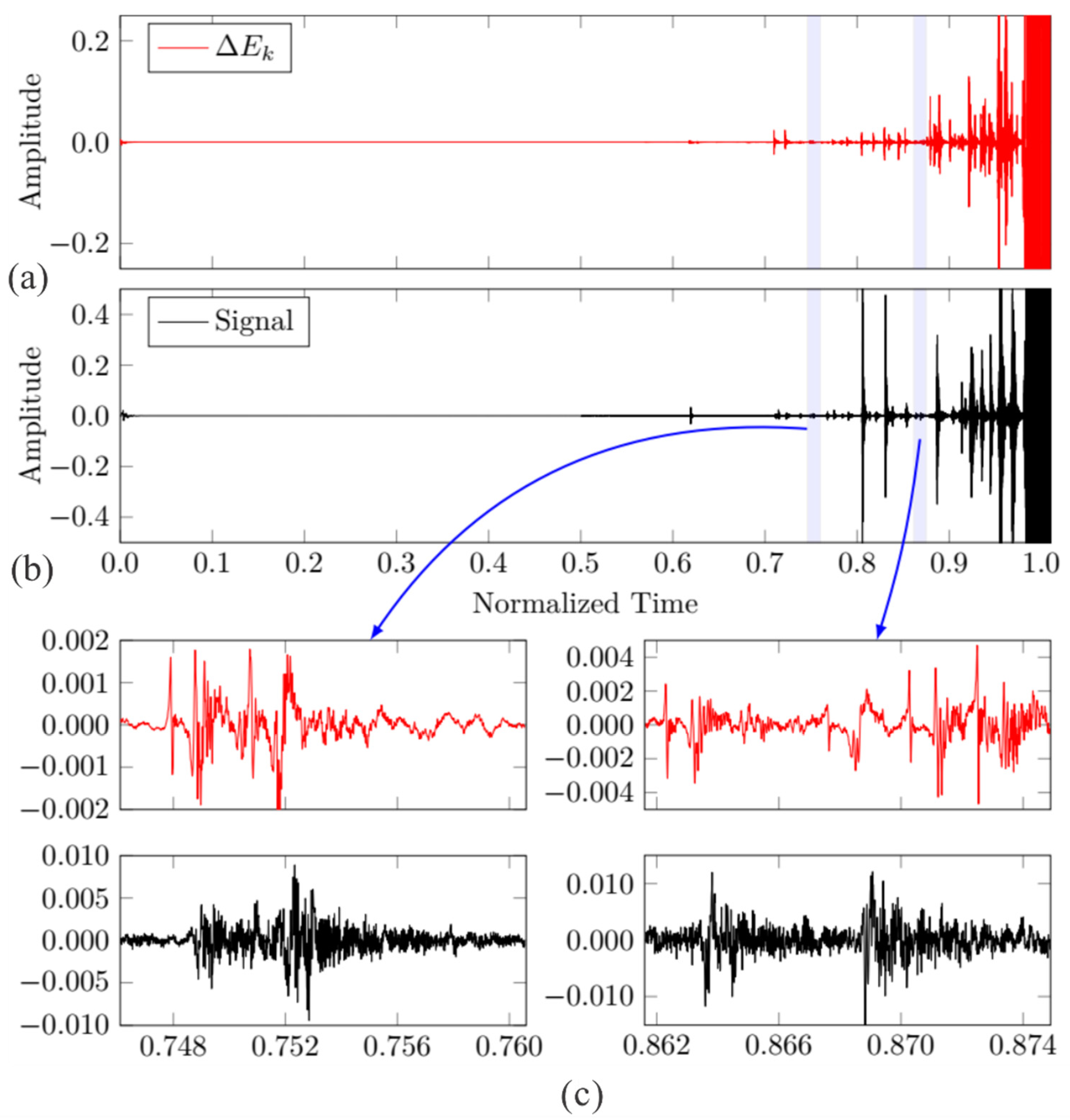 Applsci 12 03918 g013 550