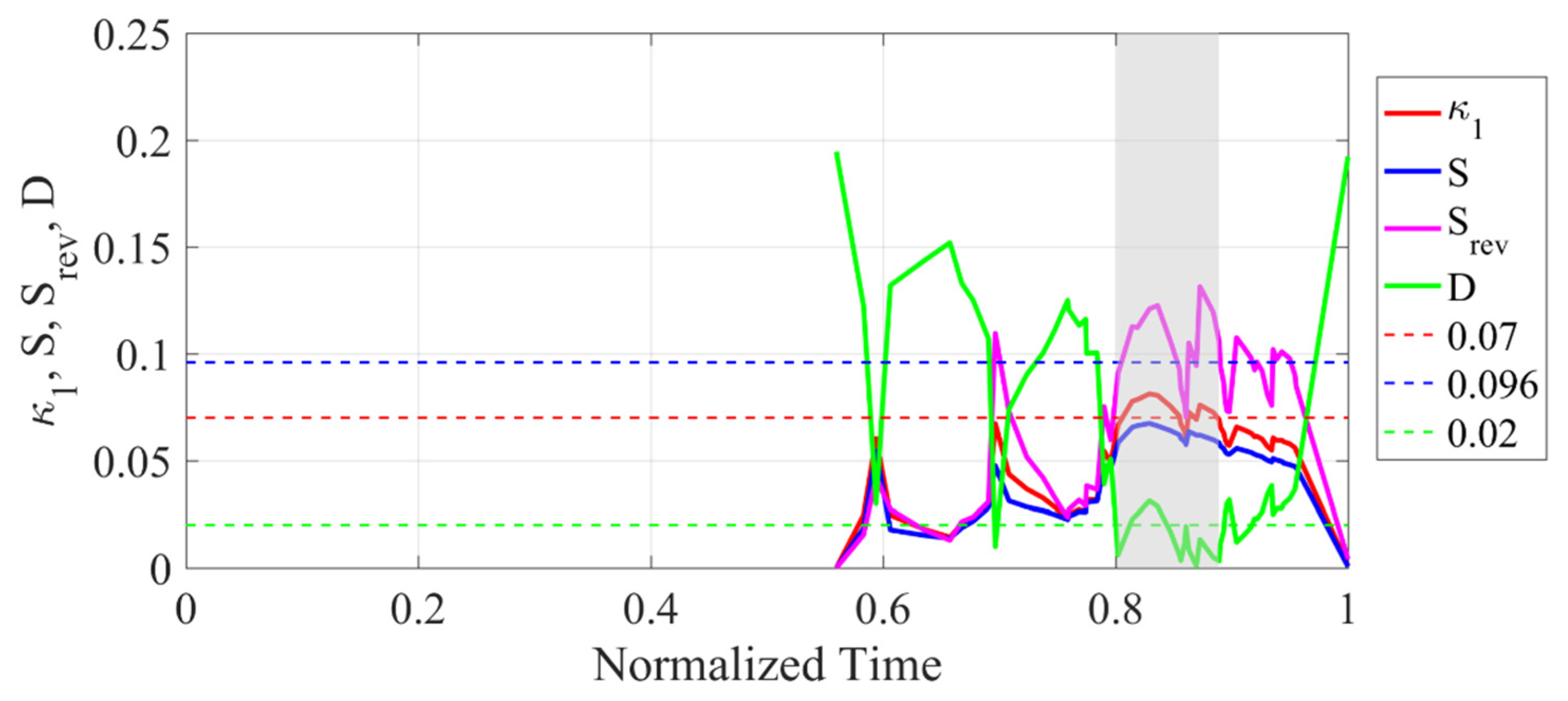 Applsci 12 03918 g014 550