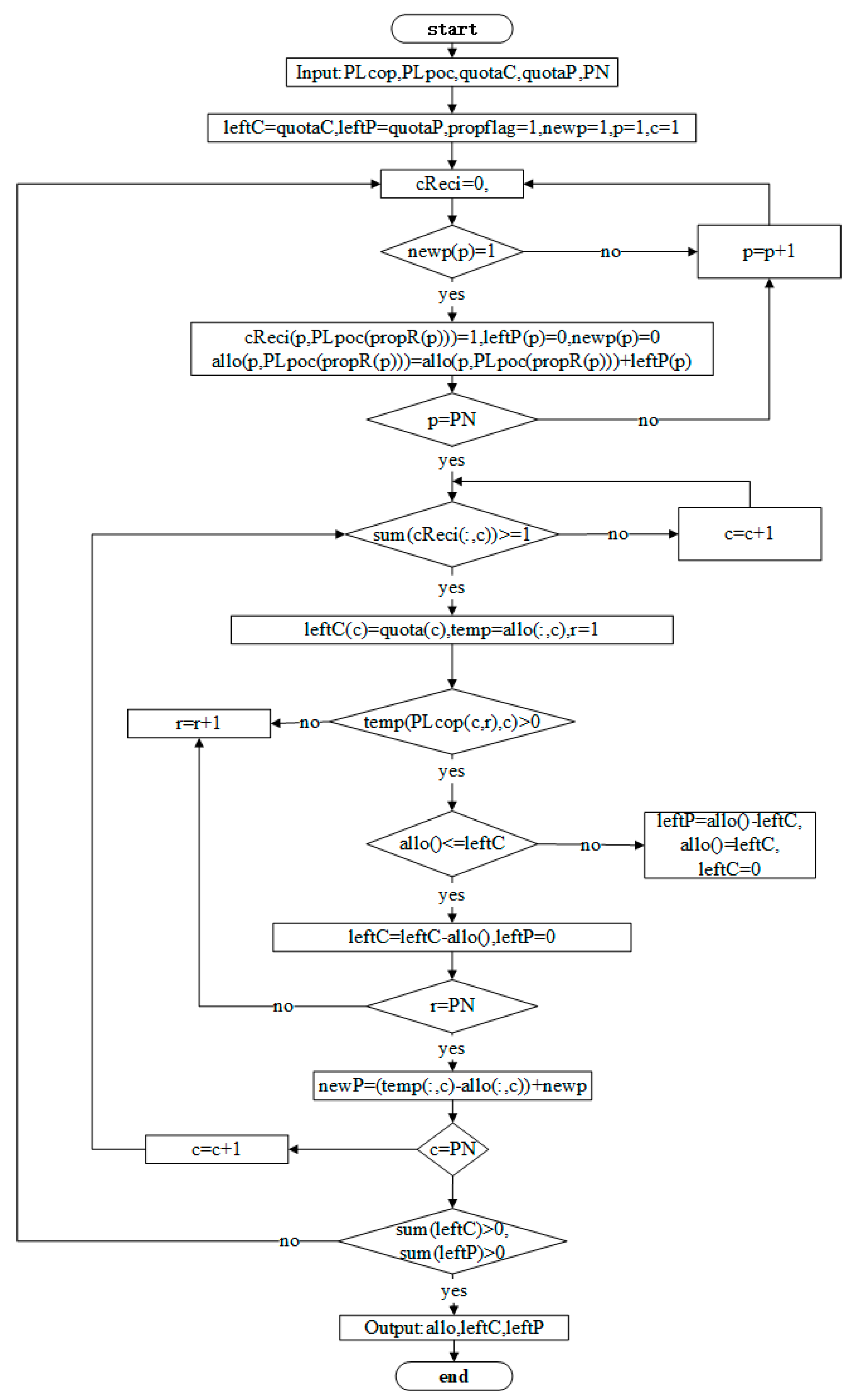 Applsci 12 03919 g002 550