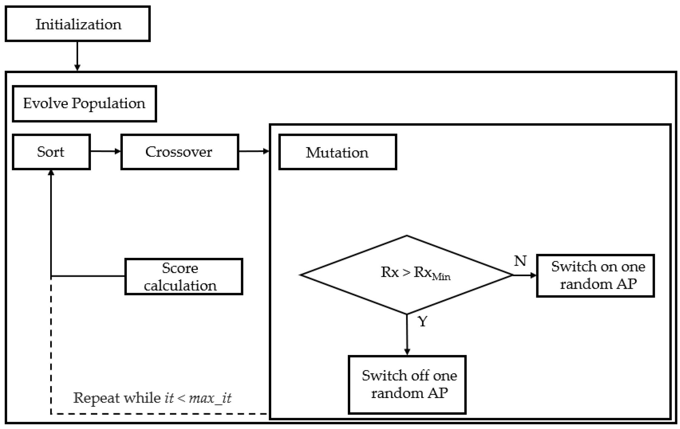 Applsci 12 03923 g002