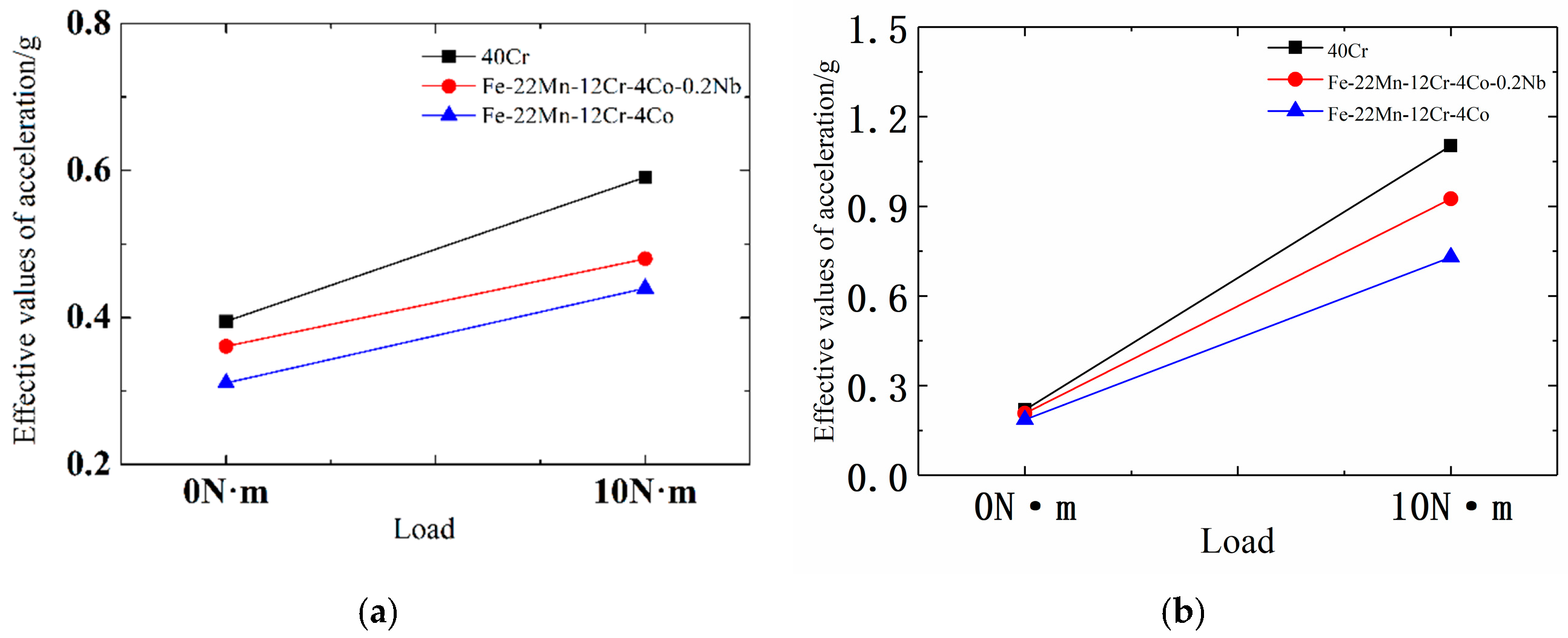 Applsci 12 03925 g022