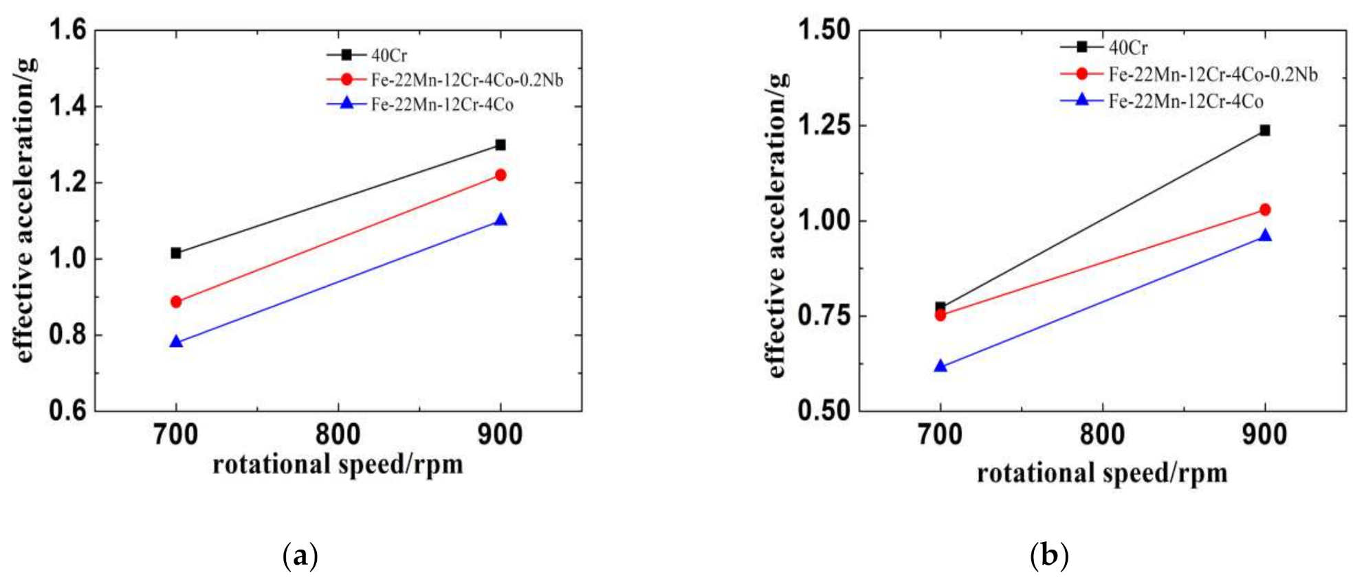 Applsci 12 03925 g023