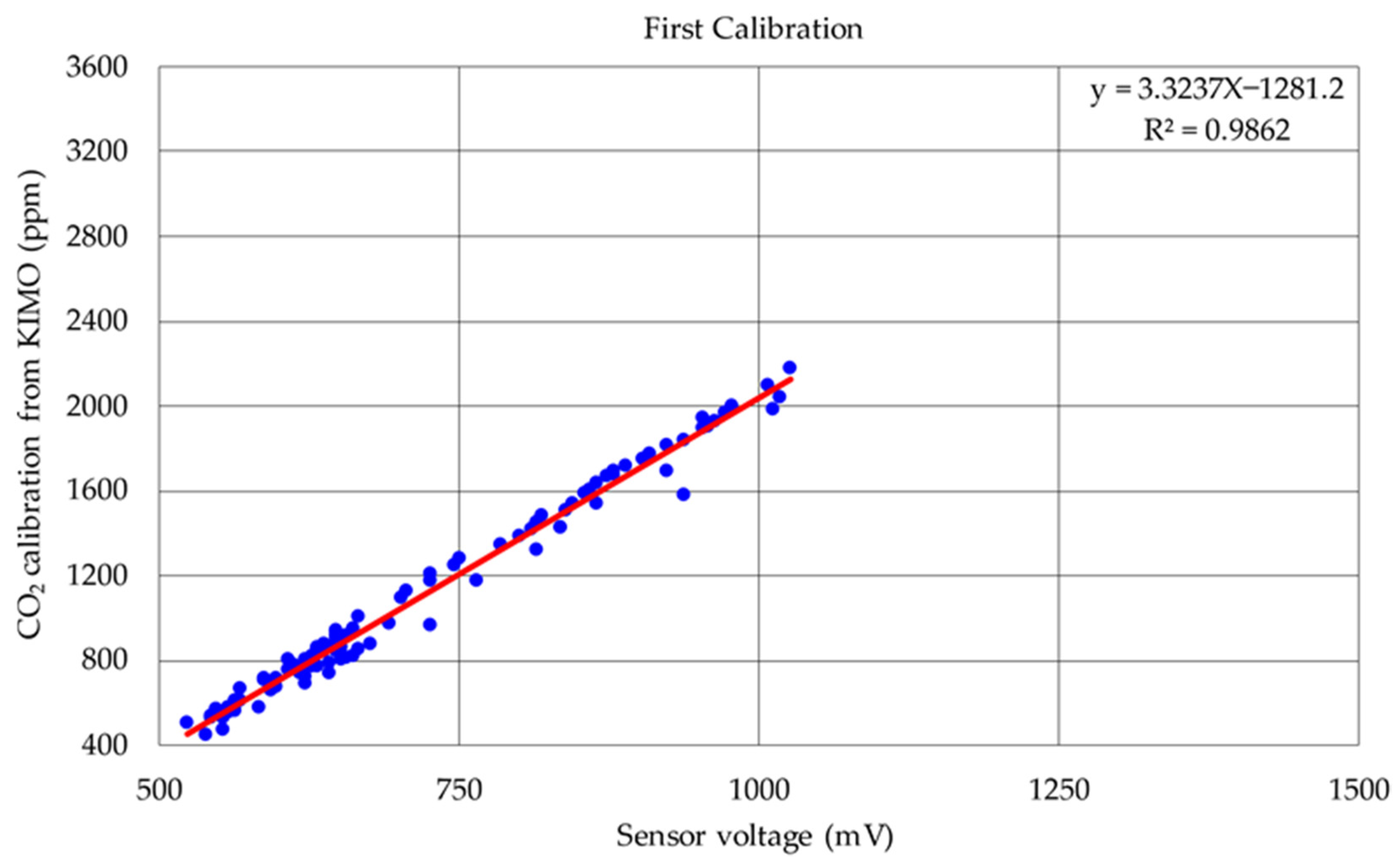 Applsci 12 03927 g003 550