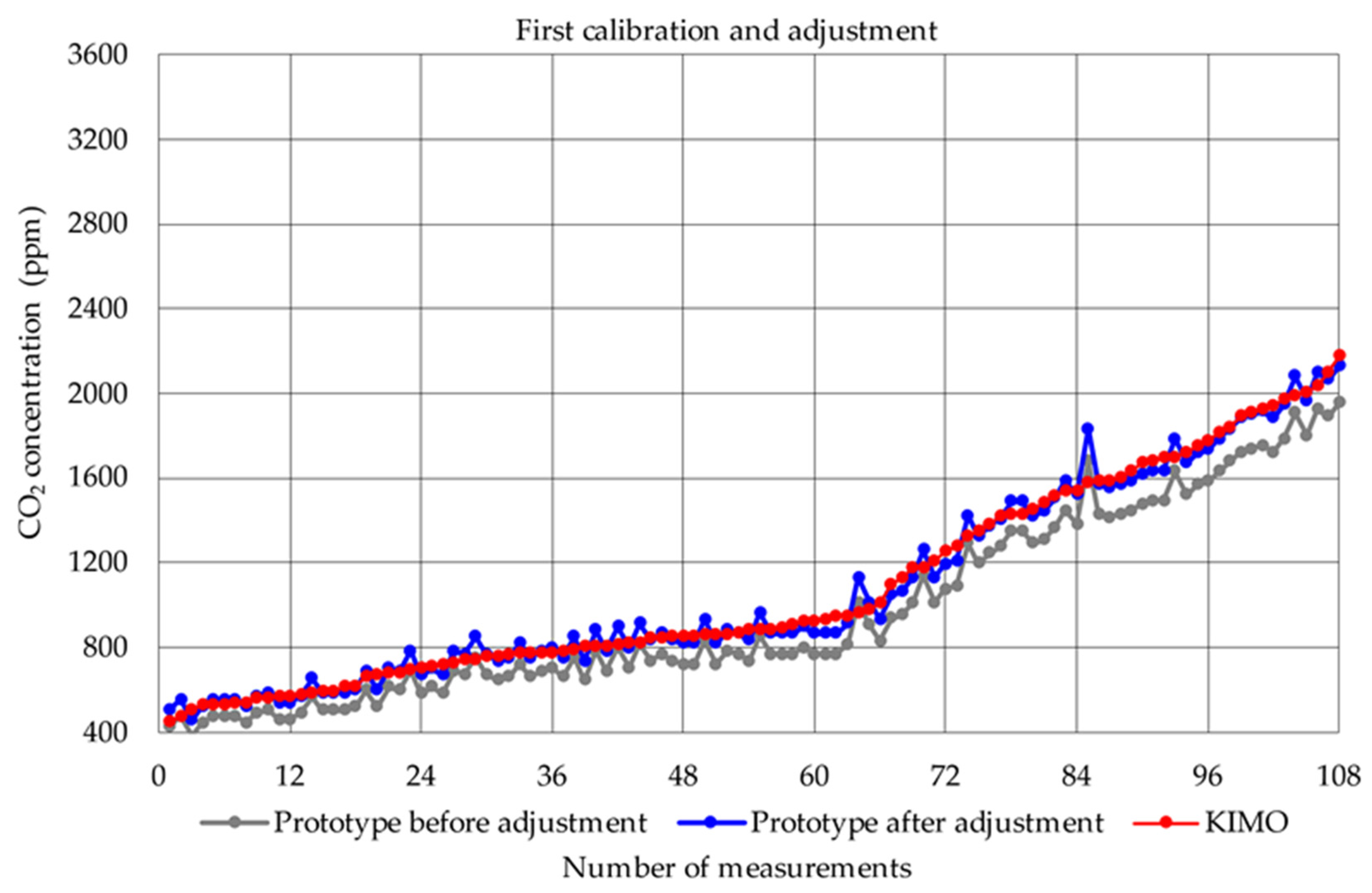 Applsci 12 03927 g004 550