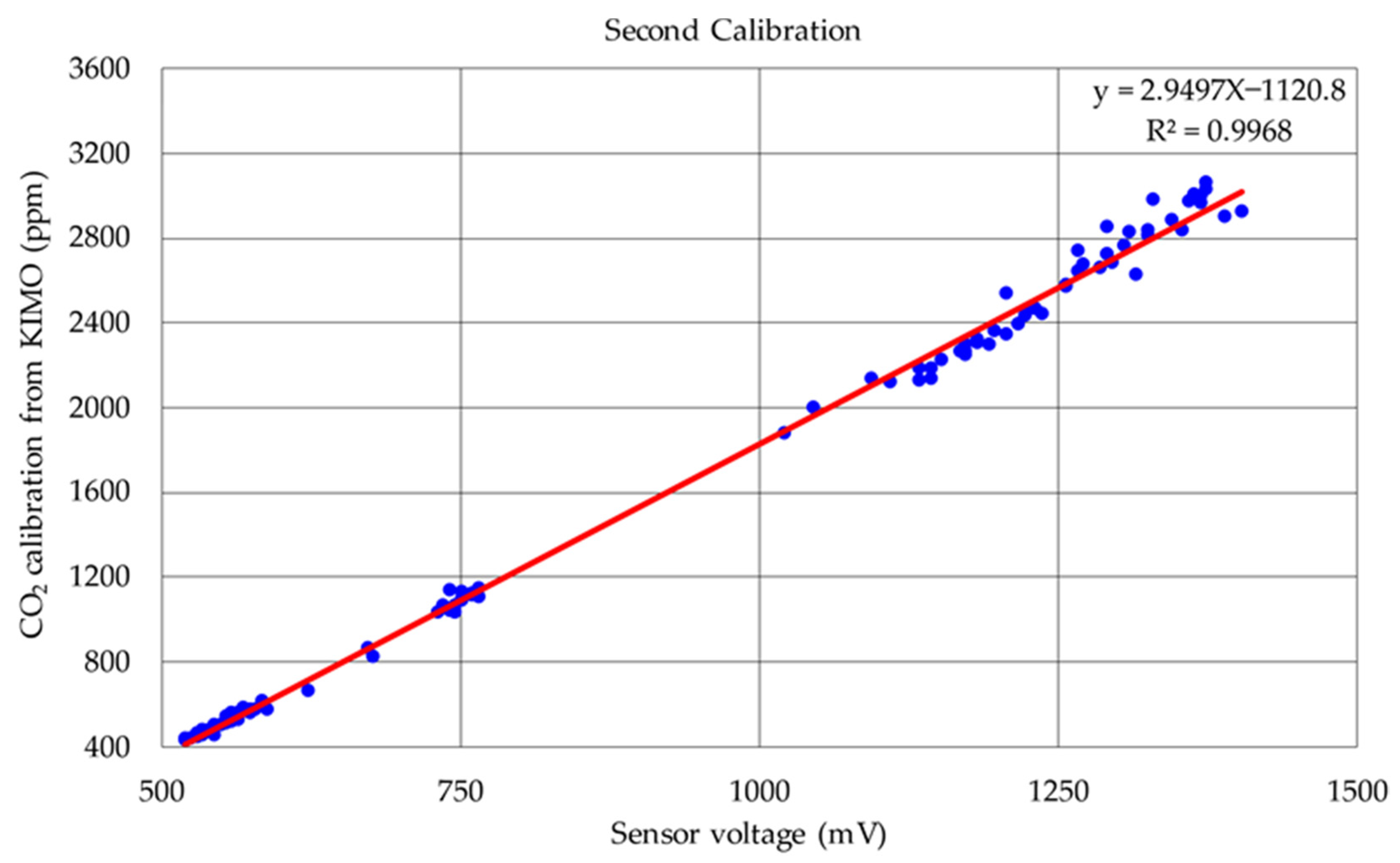 Applsci 12 03927 g005 550