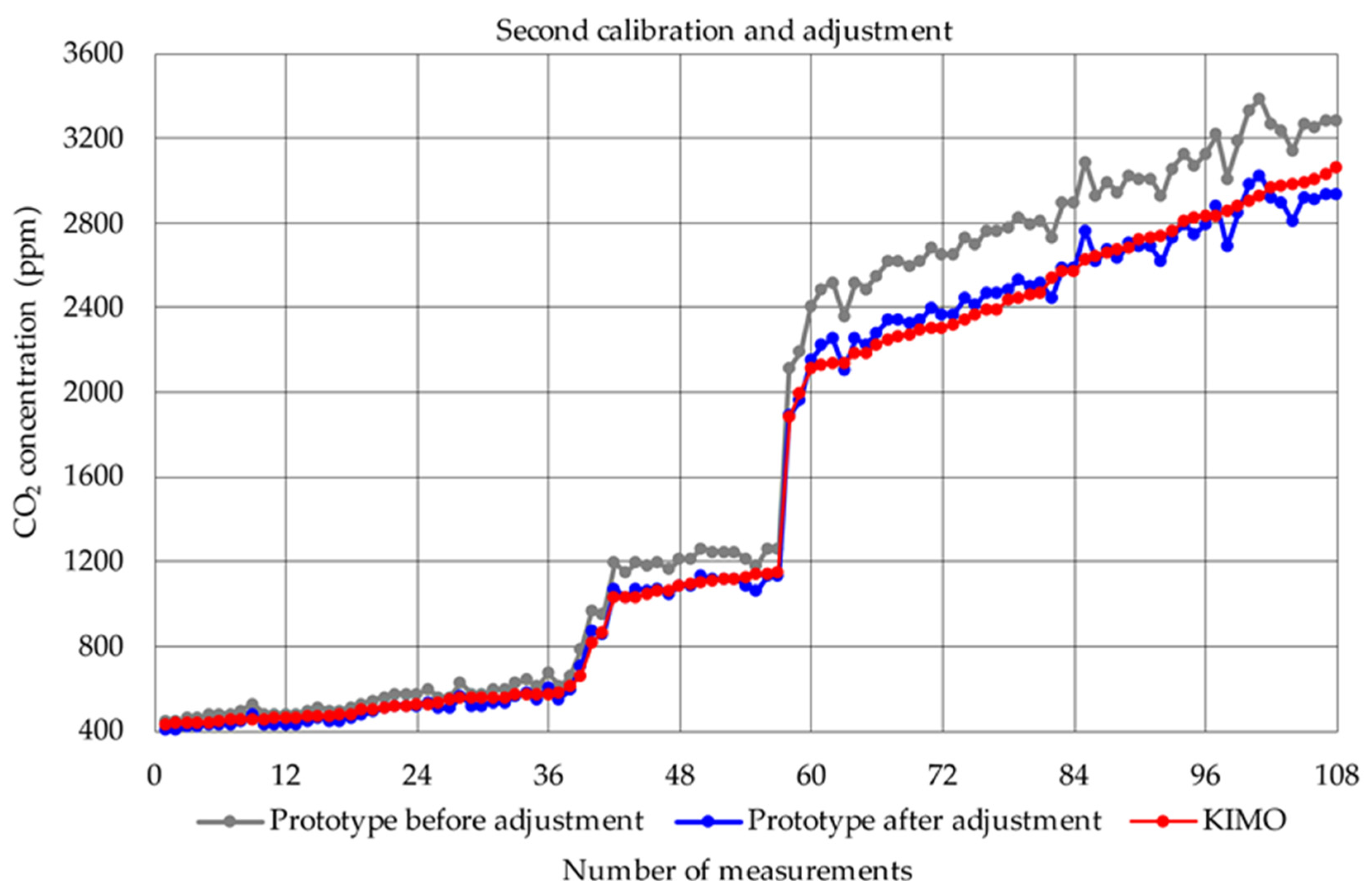 Applsci 12 03927 g006 550