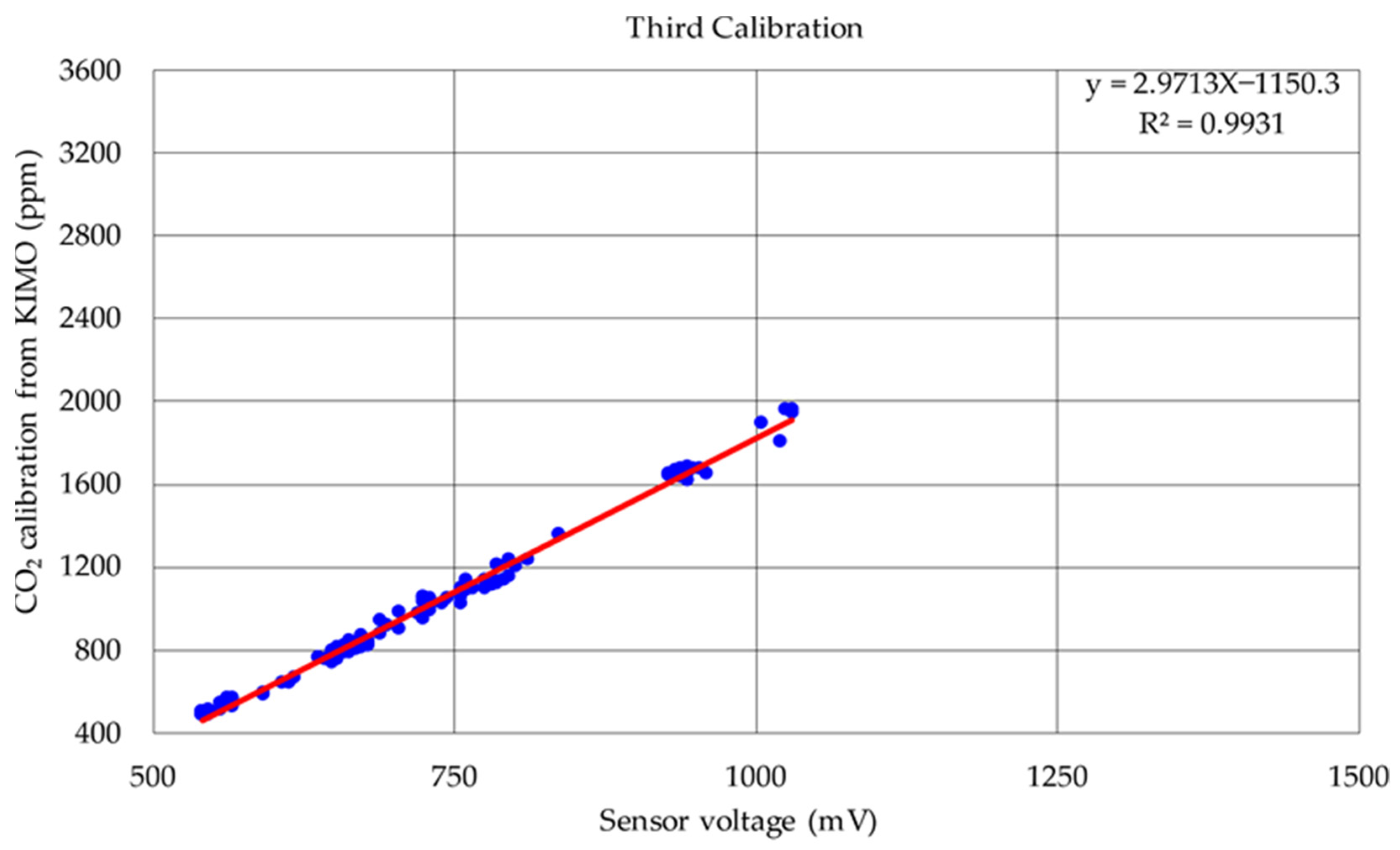 Applsci 12 03927 g007 550