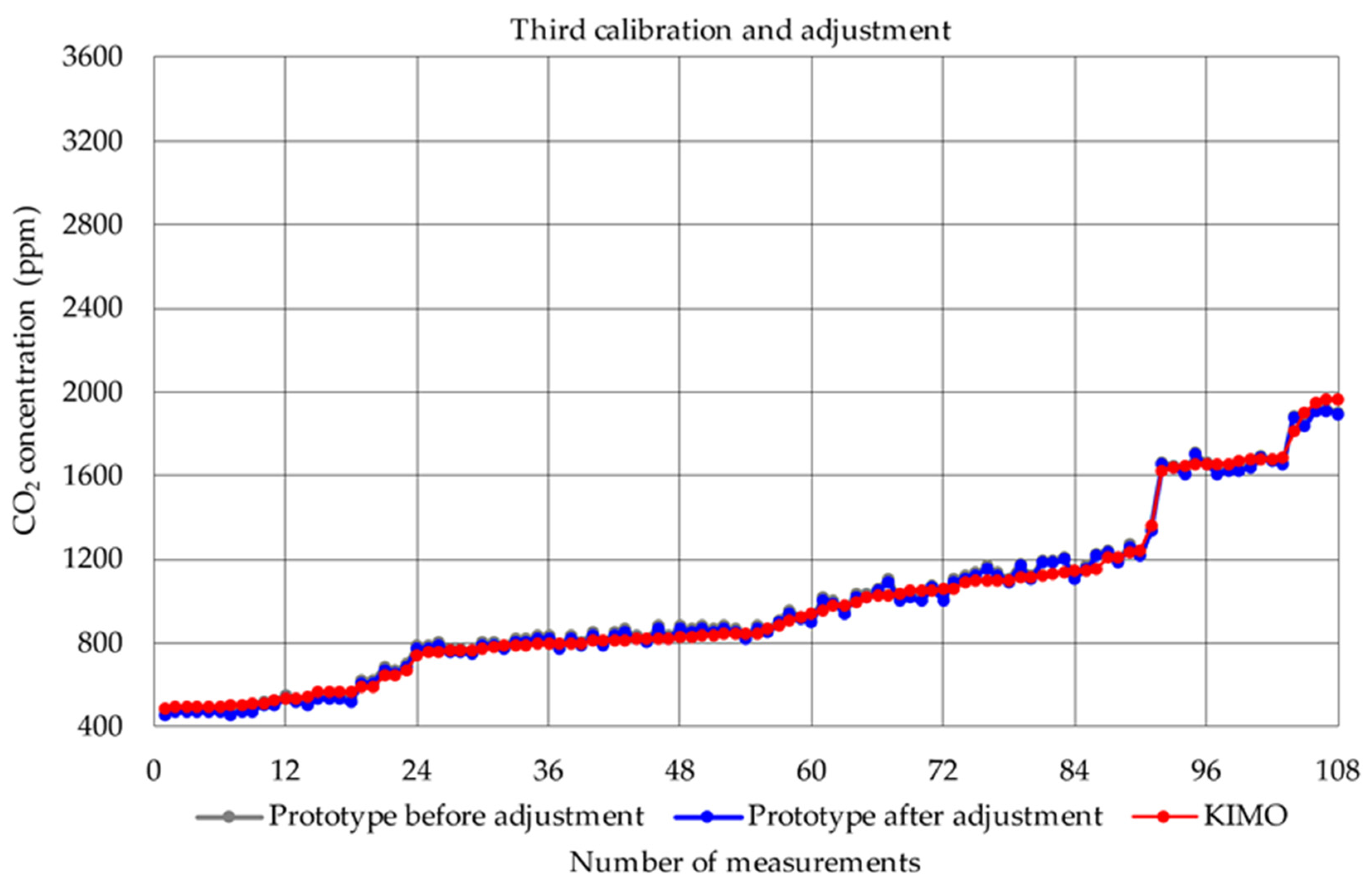 Applsci 12 03927 g008 550
