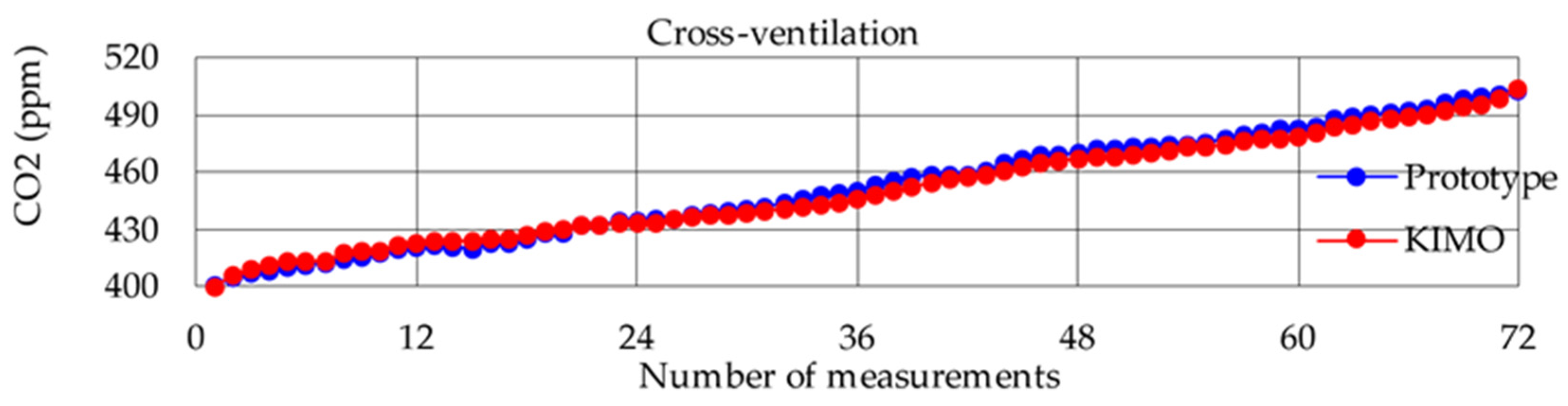 Applsci 12 03927 g014 550
