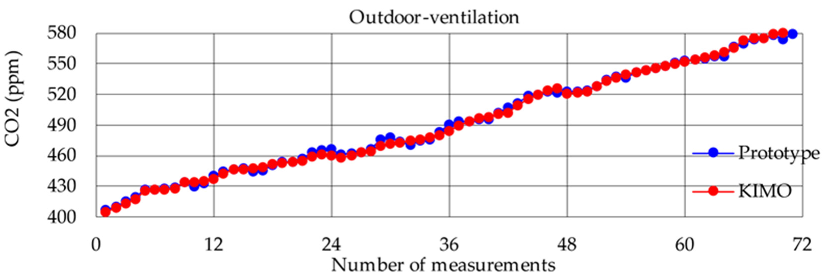 Applsci 12 03927 g015 550