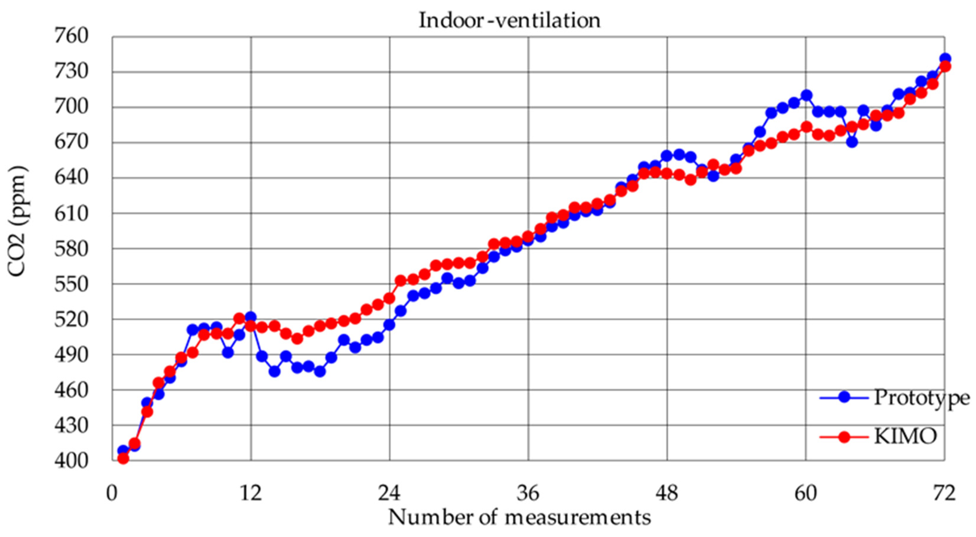 Applsci 12 03927 g016 550