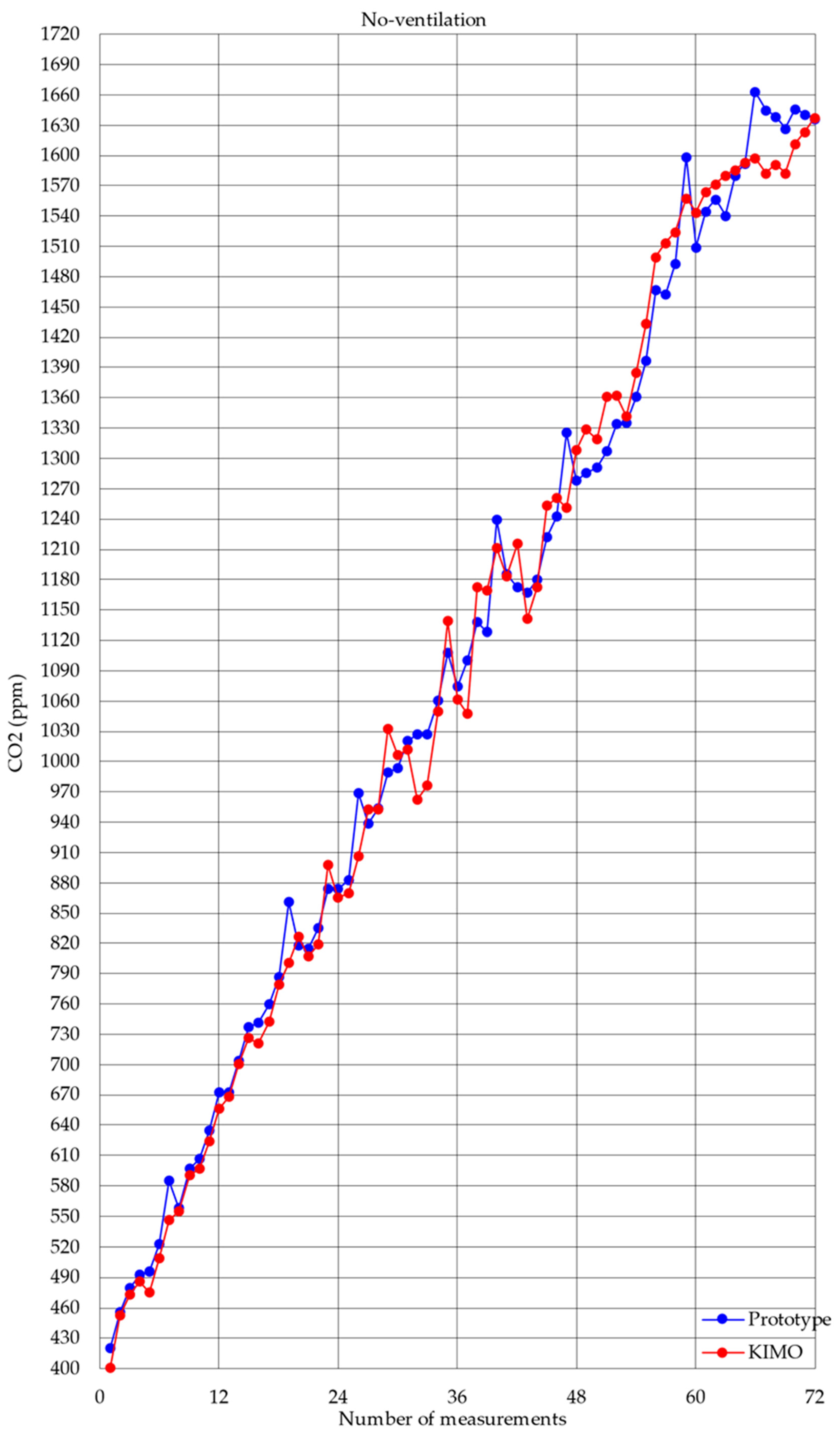 Applsci 12 03927 g017 550
