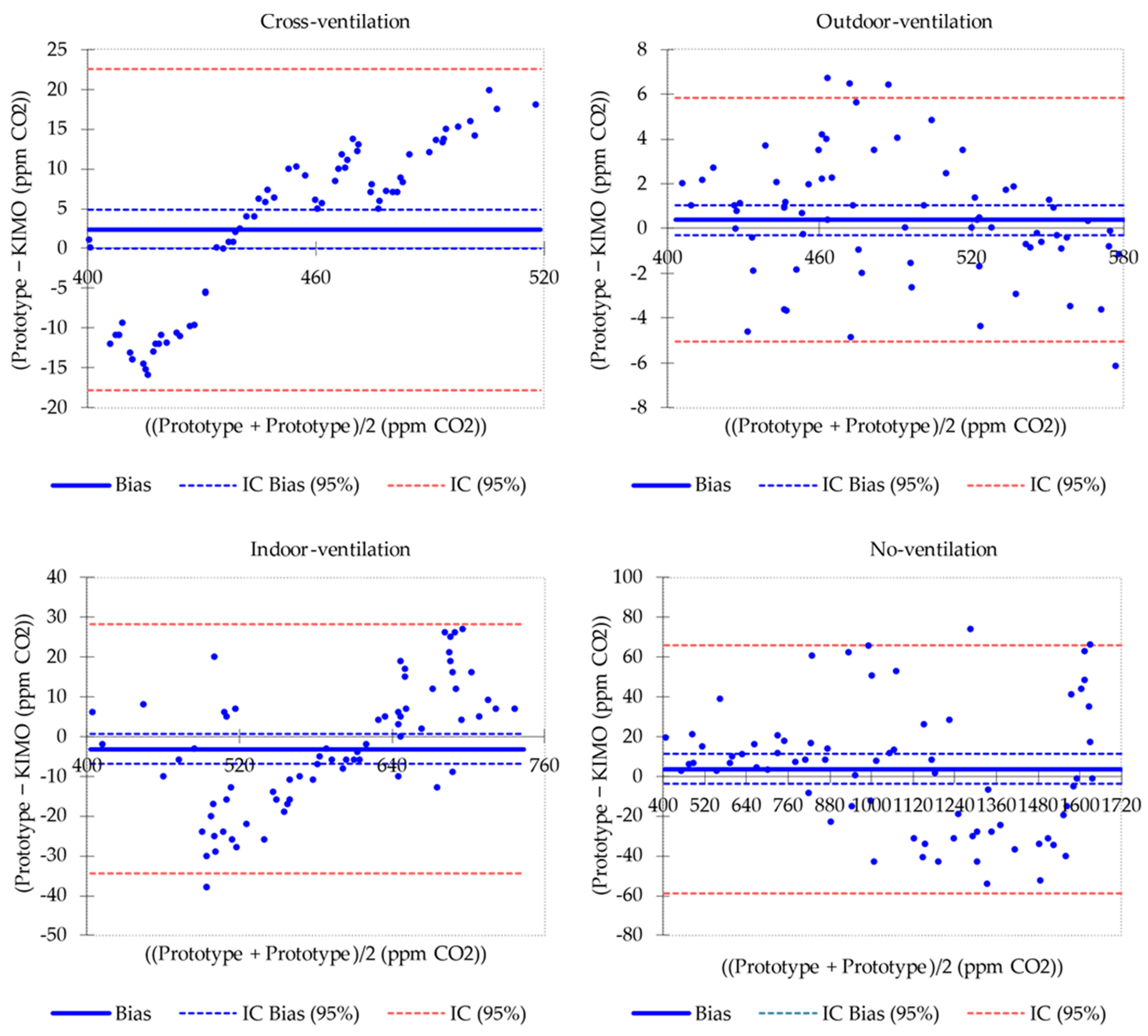 Applsci 12 03927 g018 550