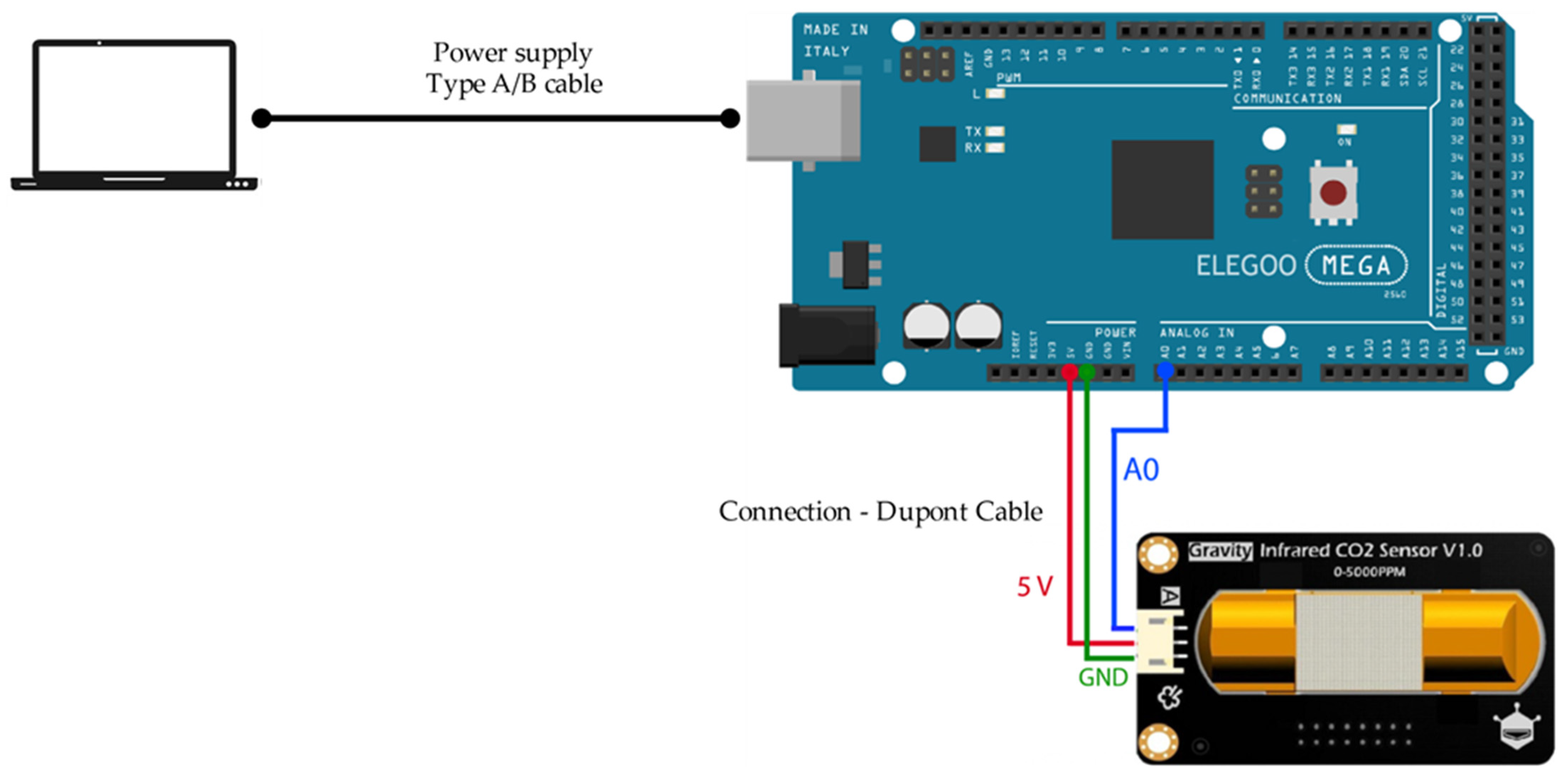 Applsci 12 03927 g0a1 550