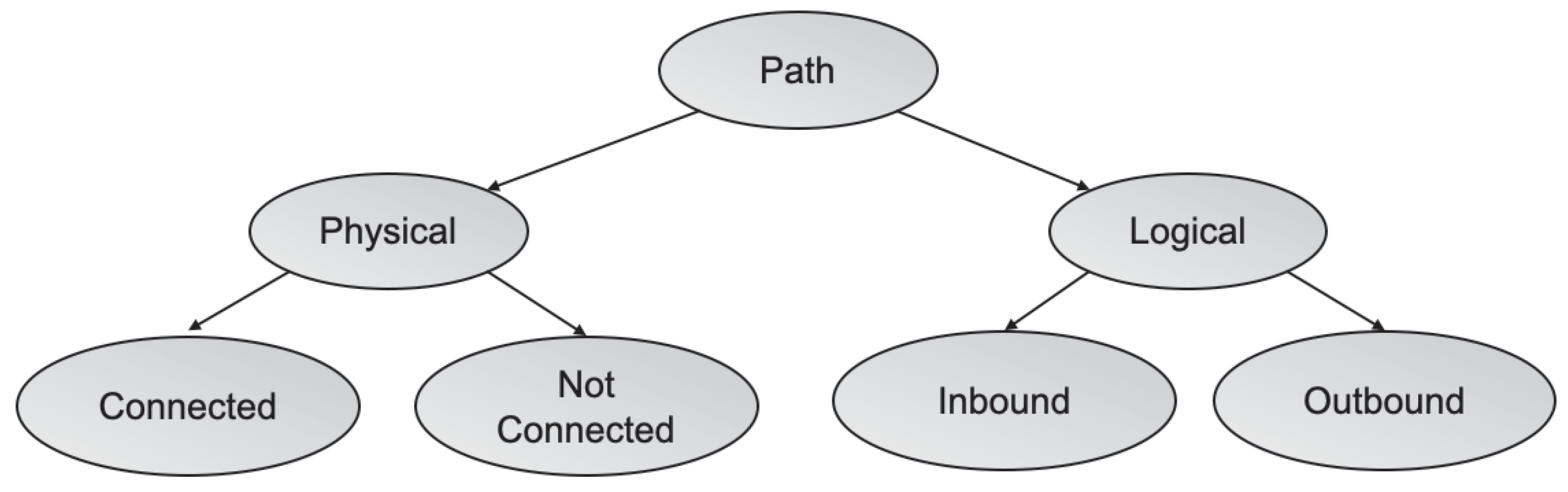 Applsci 12 03929 g004 550