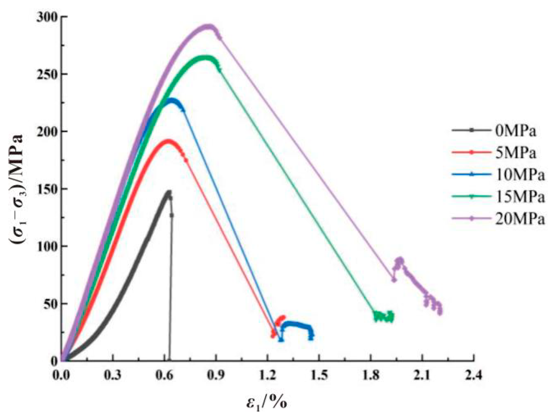 Applsci 12 03930 g005