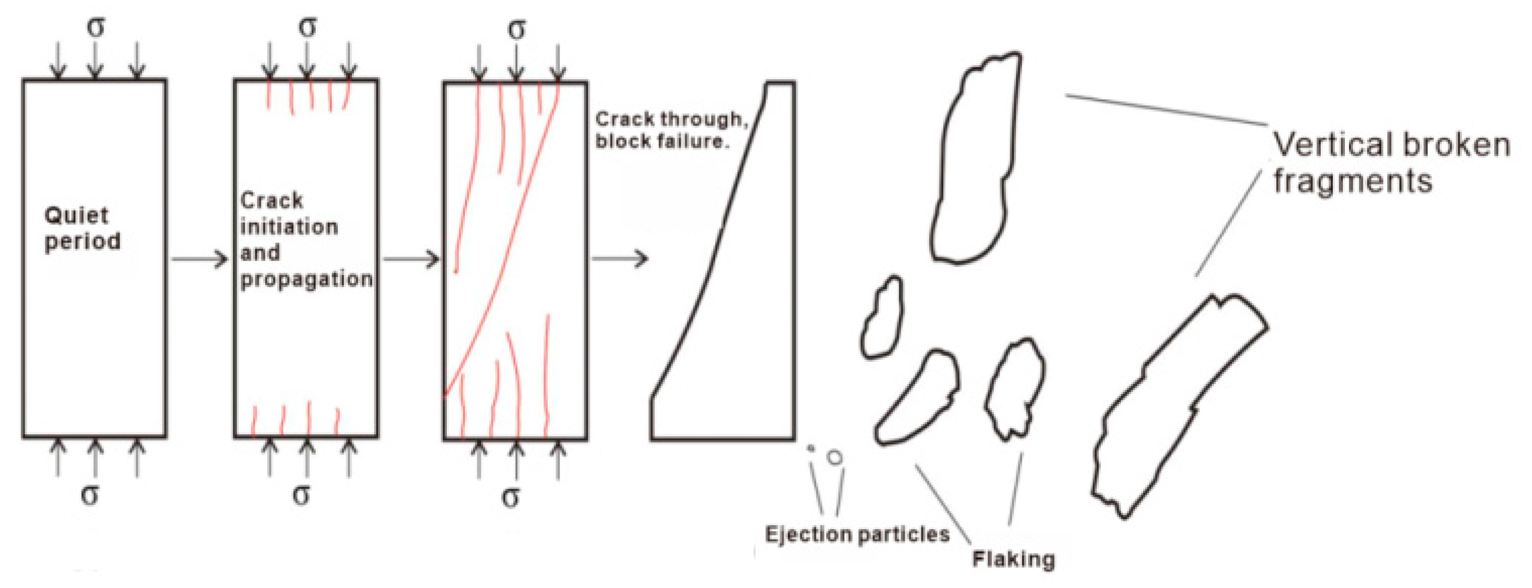 Applsci 12 03930 g009b
