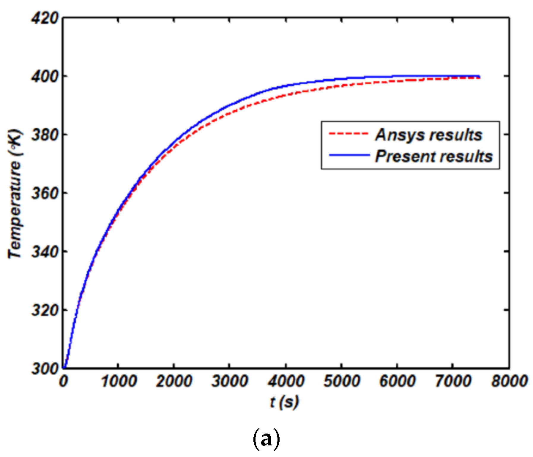 Applsci 12 03932 g002a