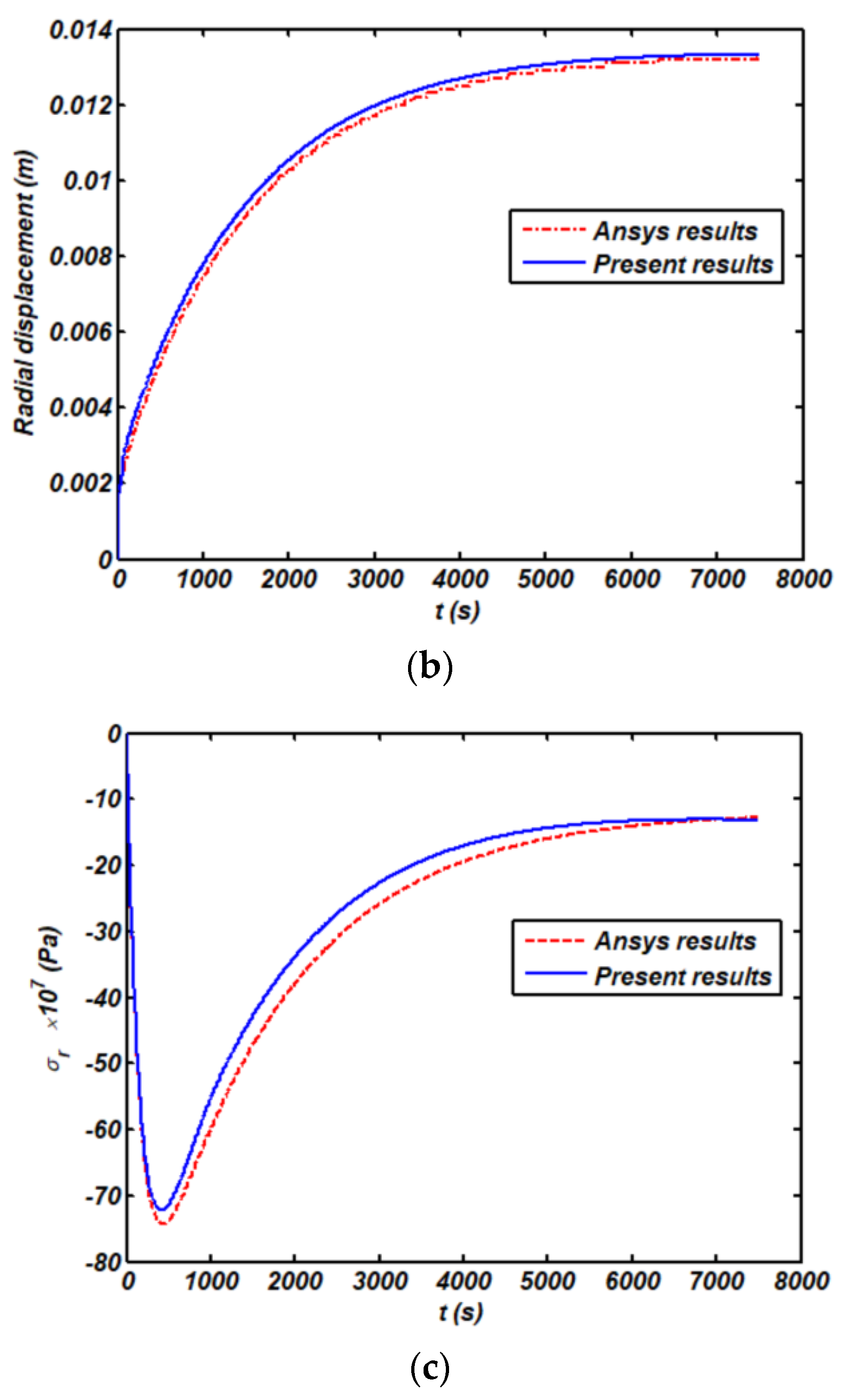 Applsci 12 03932 g002b