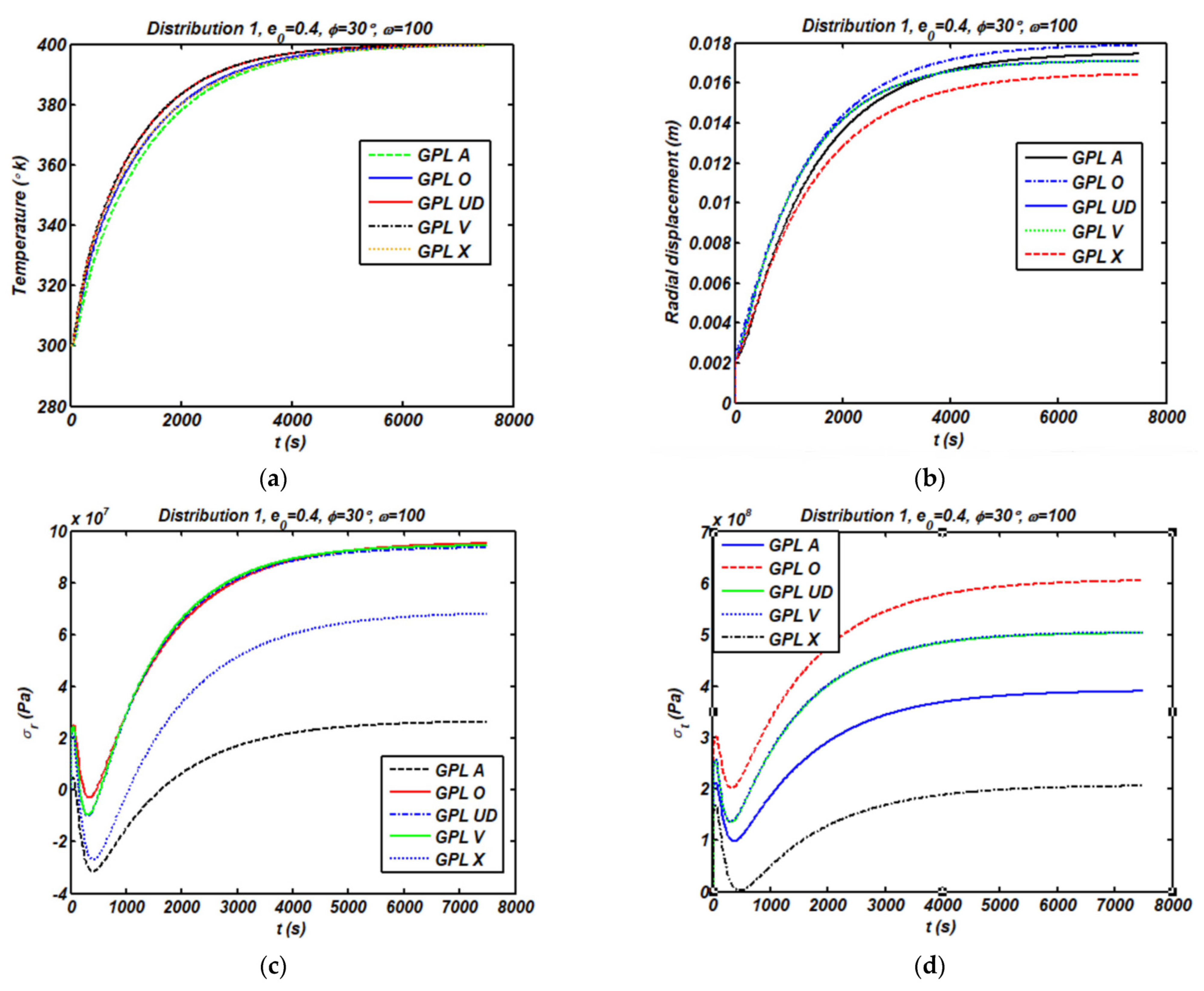 Applsci 12 03932 g003a