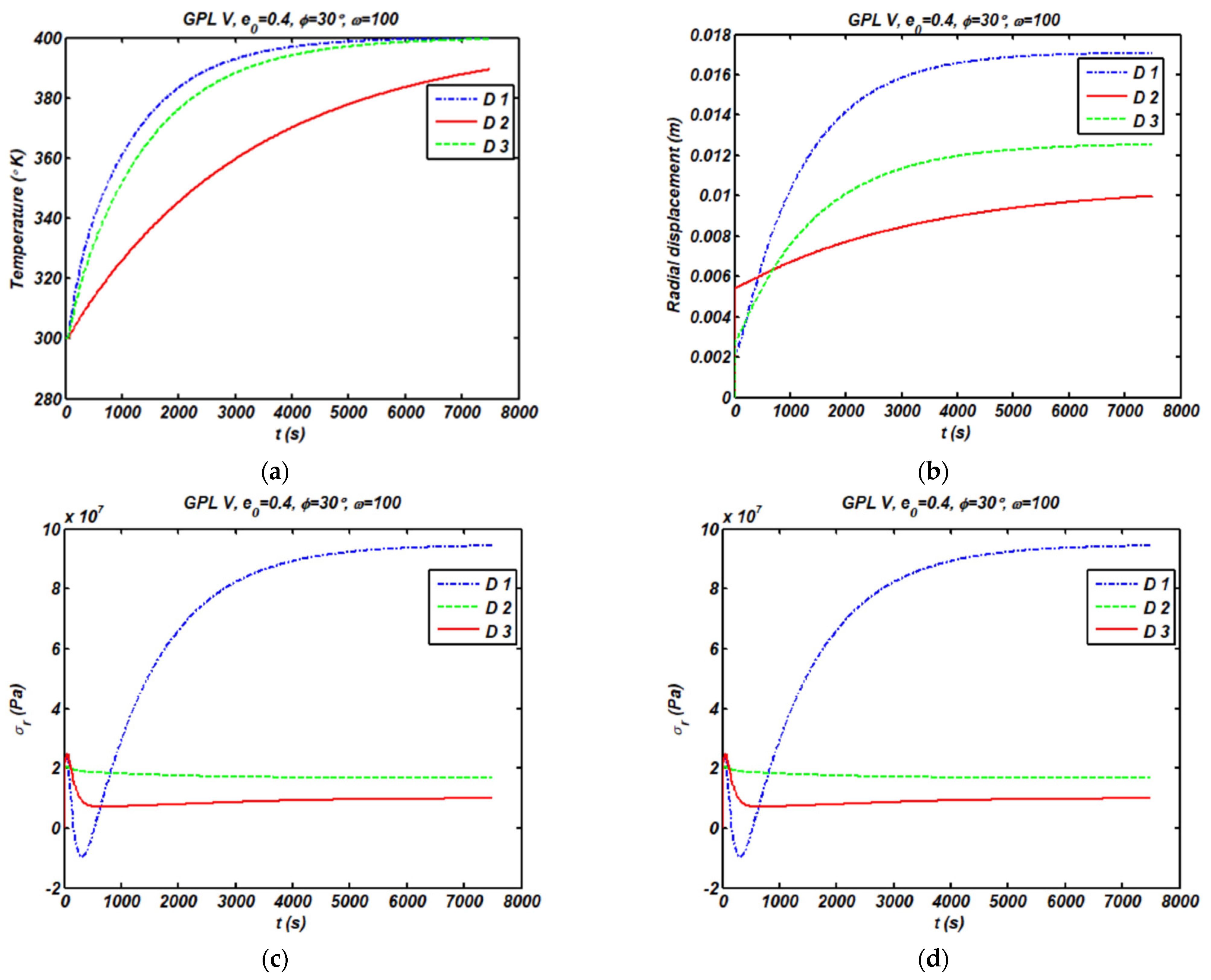 Applsci 12 03932 g004a