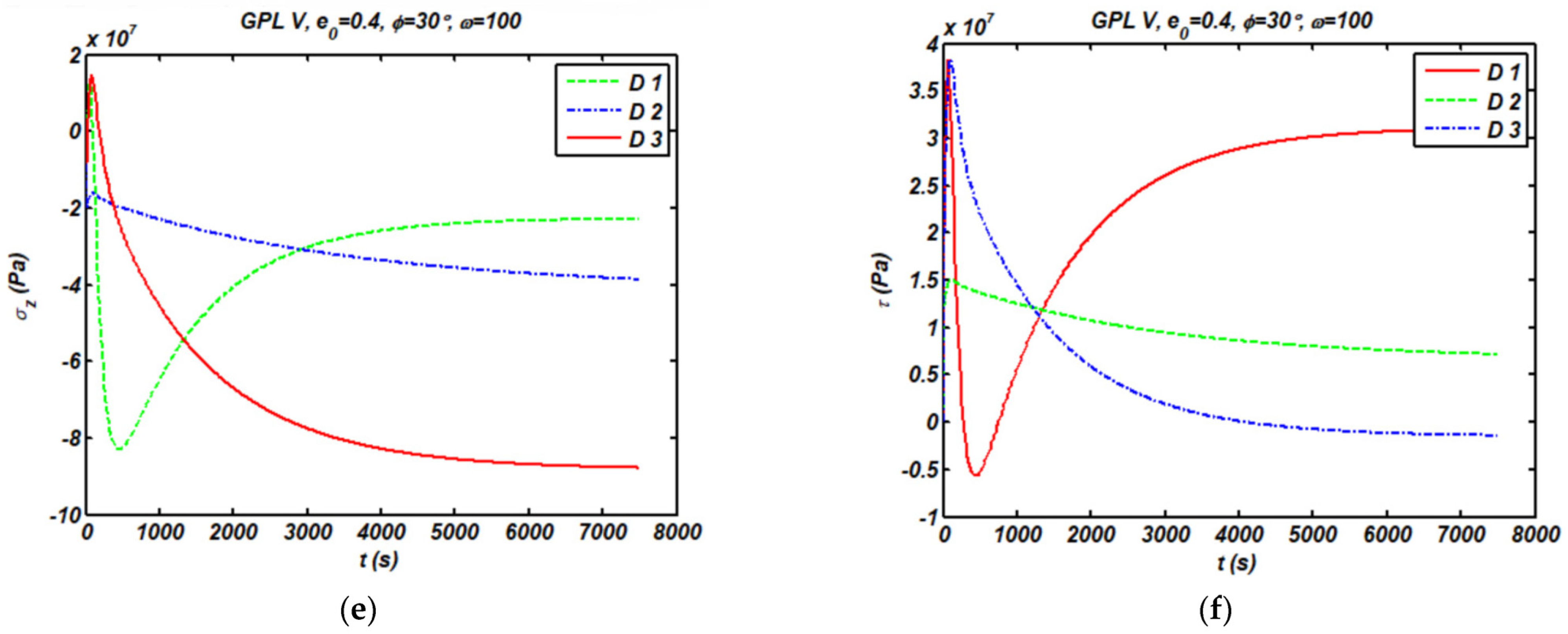 Applsci 12 03932 g004b