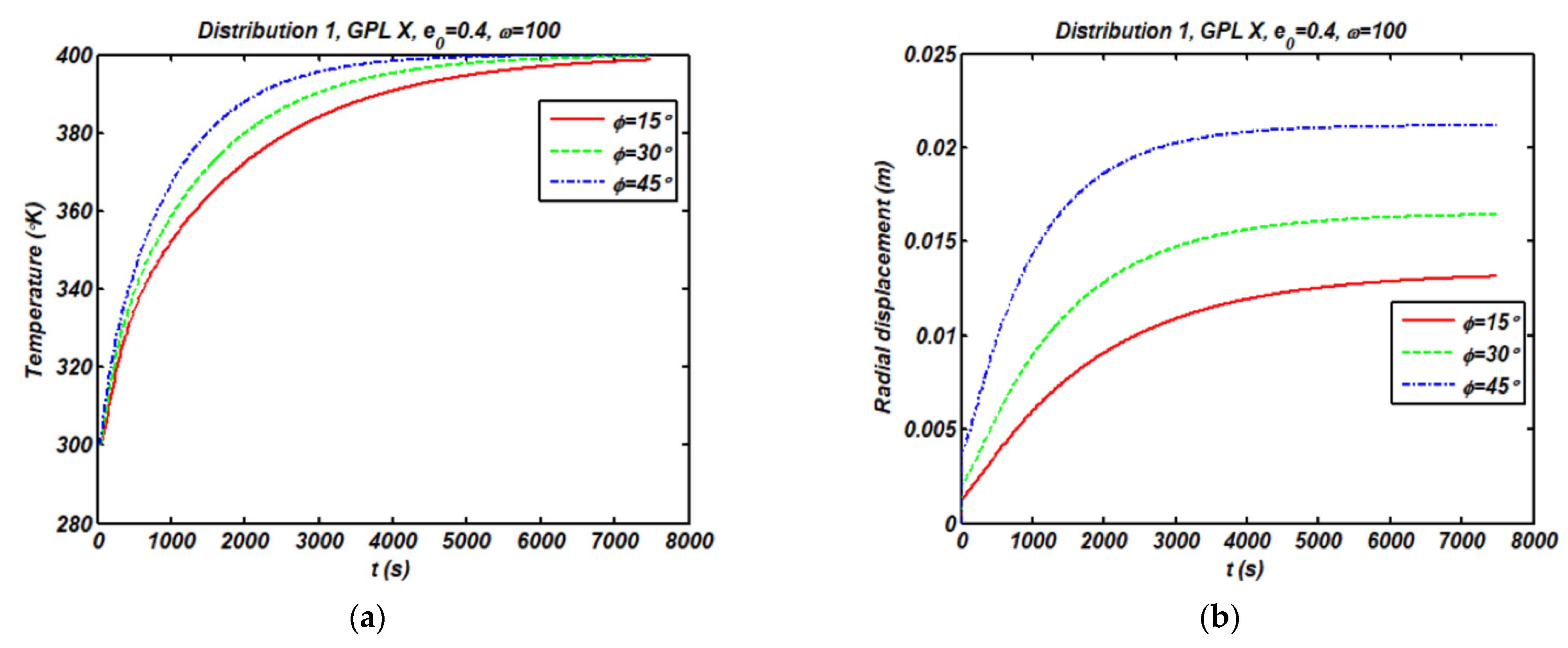 Applsci 12 03932 g005a