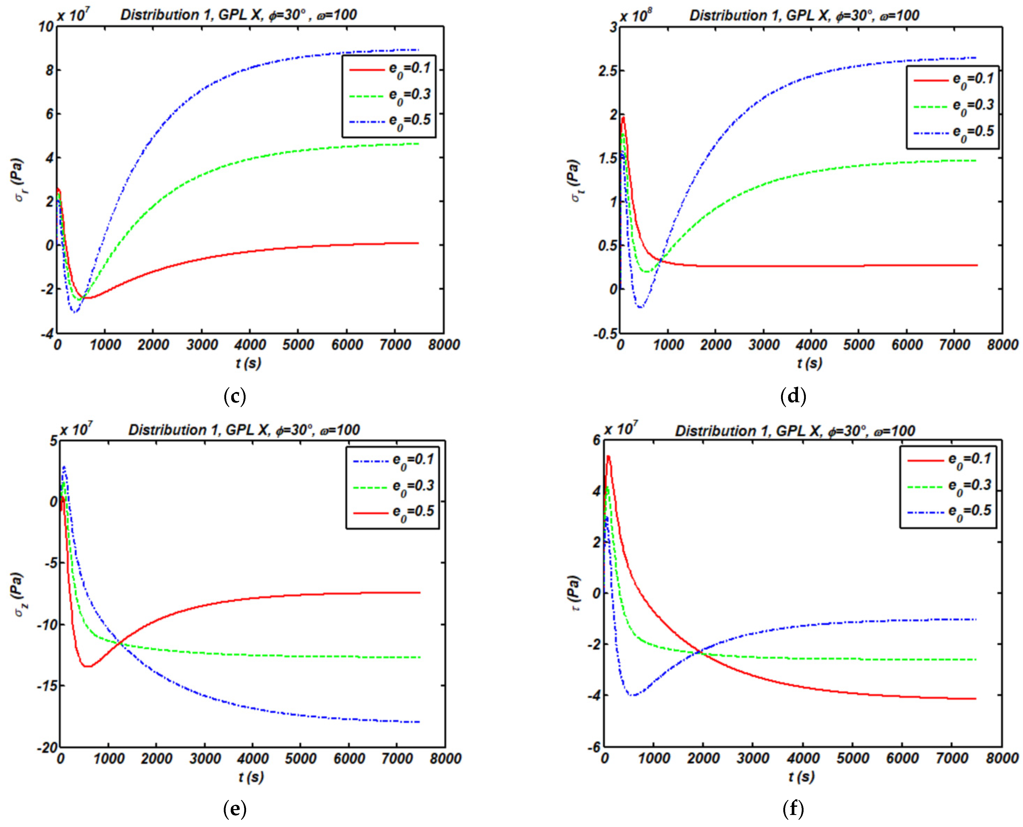 Applsci 12 03932 g006b