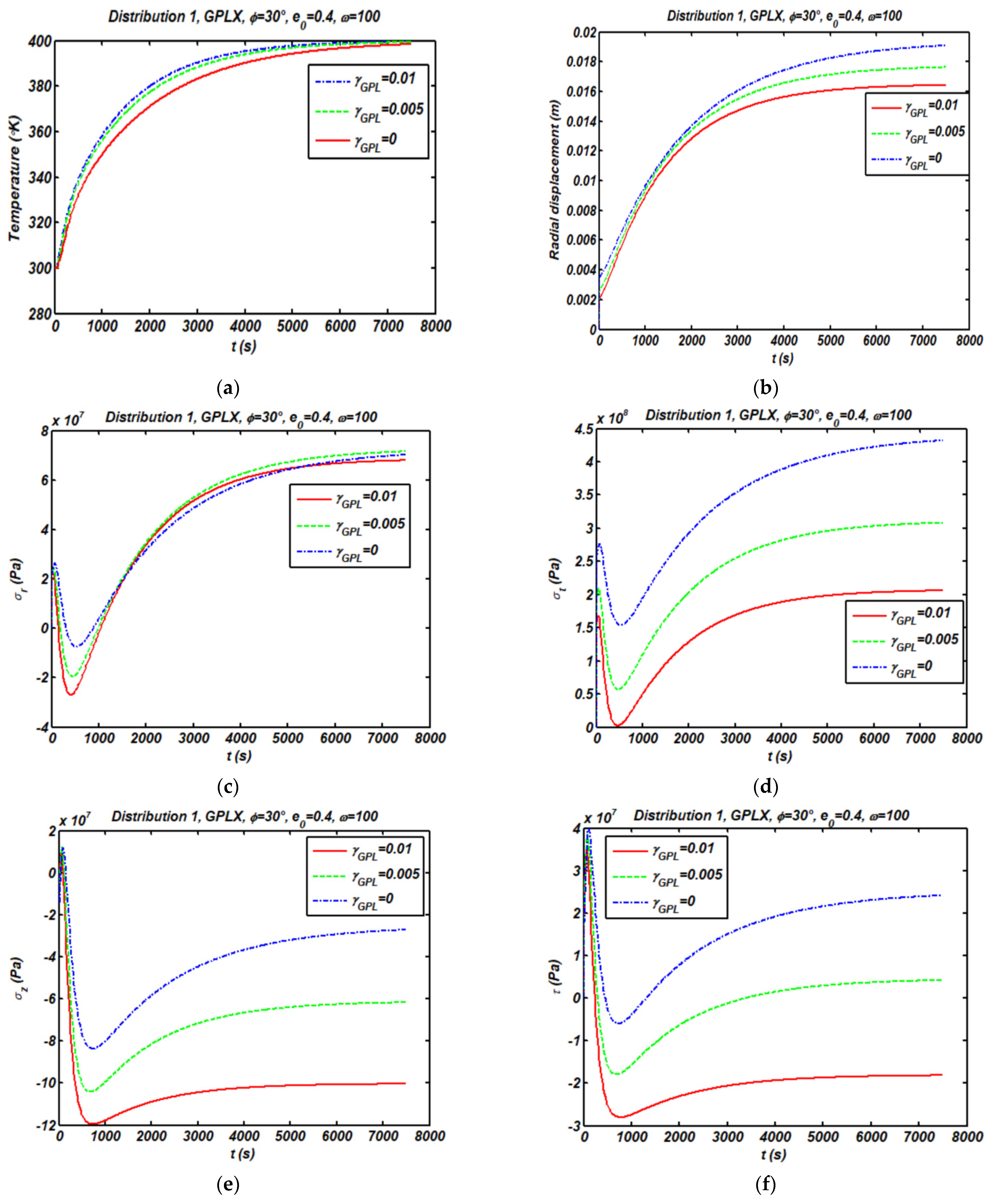 Applsci 12 03932 g007