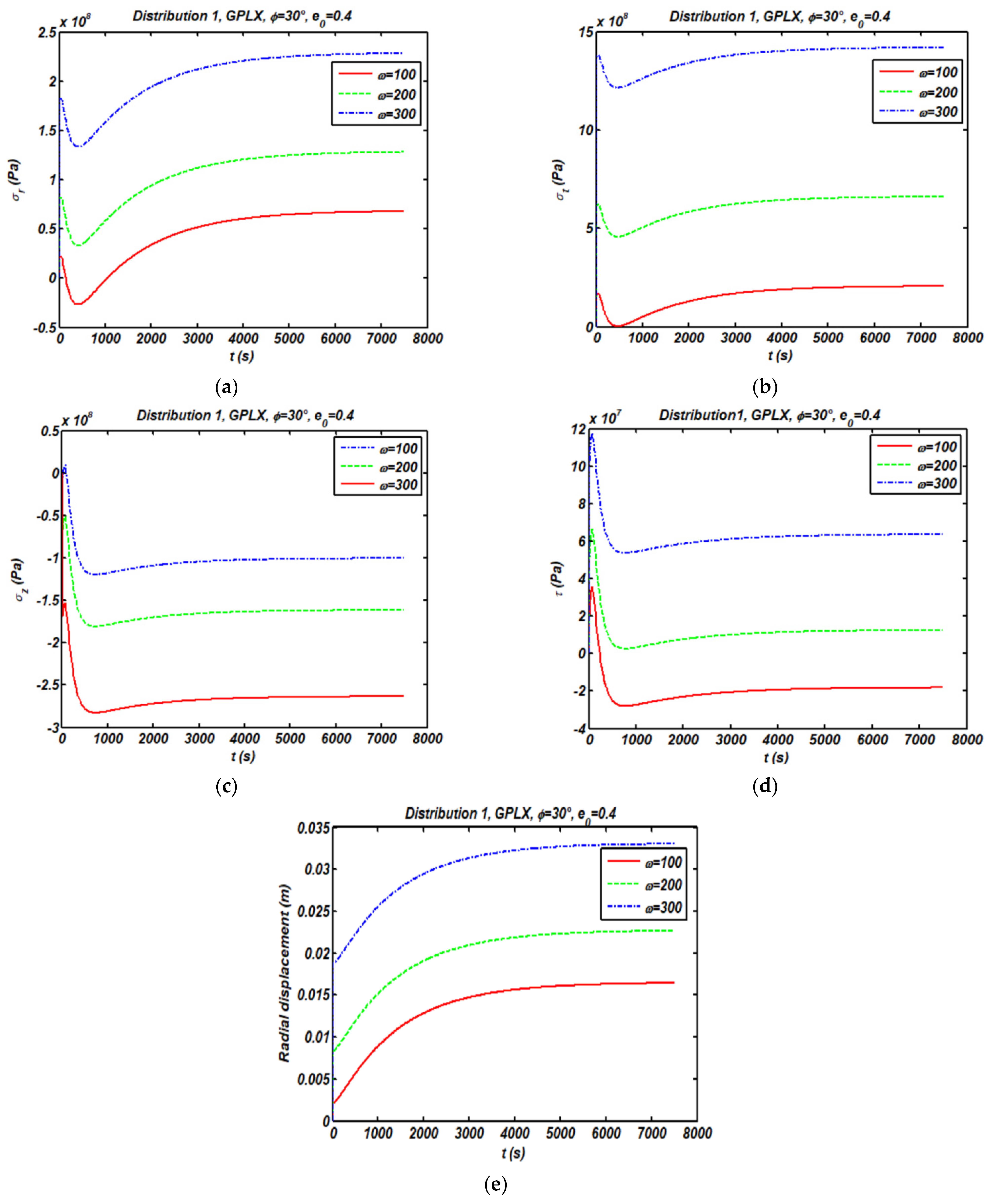 Applsci 12 03932 g008