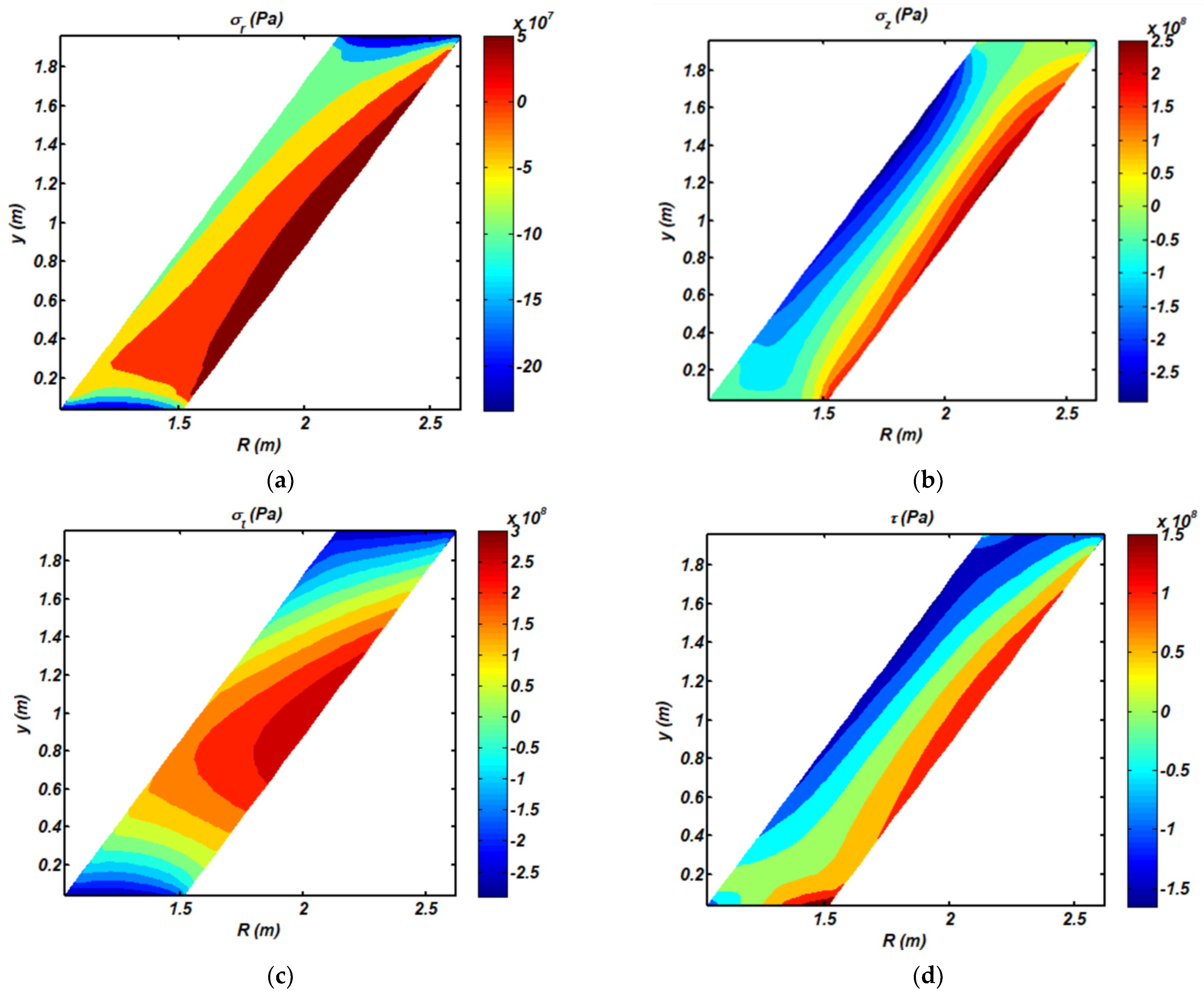 Applsci 12 03932 g012