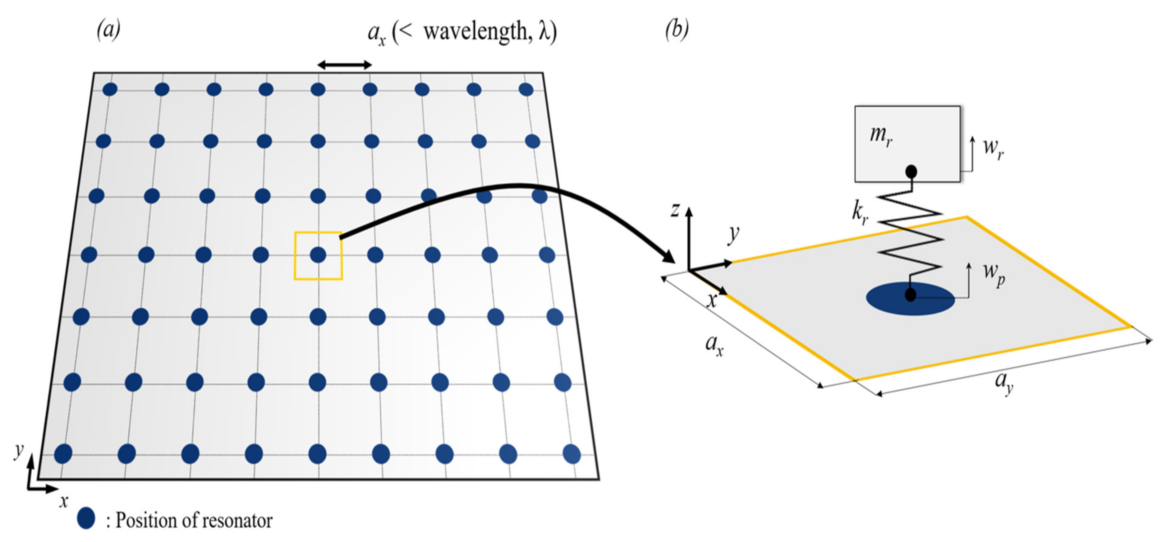 Applsci 12 03934 g001 550
