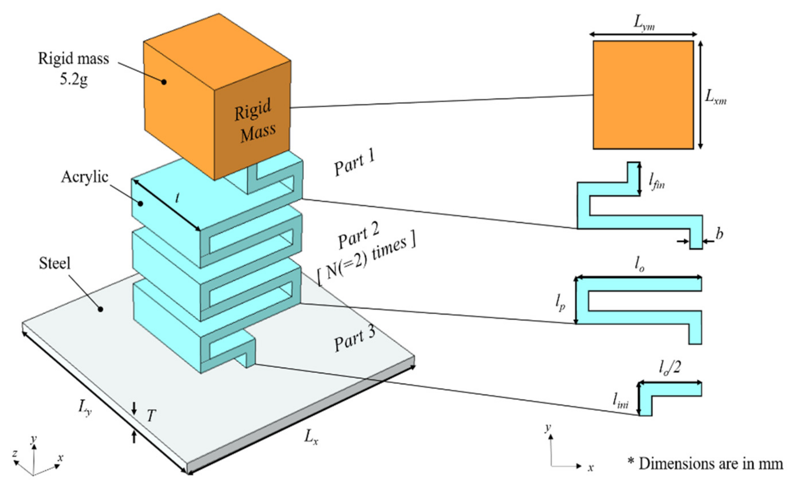 Applsci 12 03934 g002 550