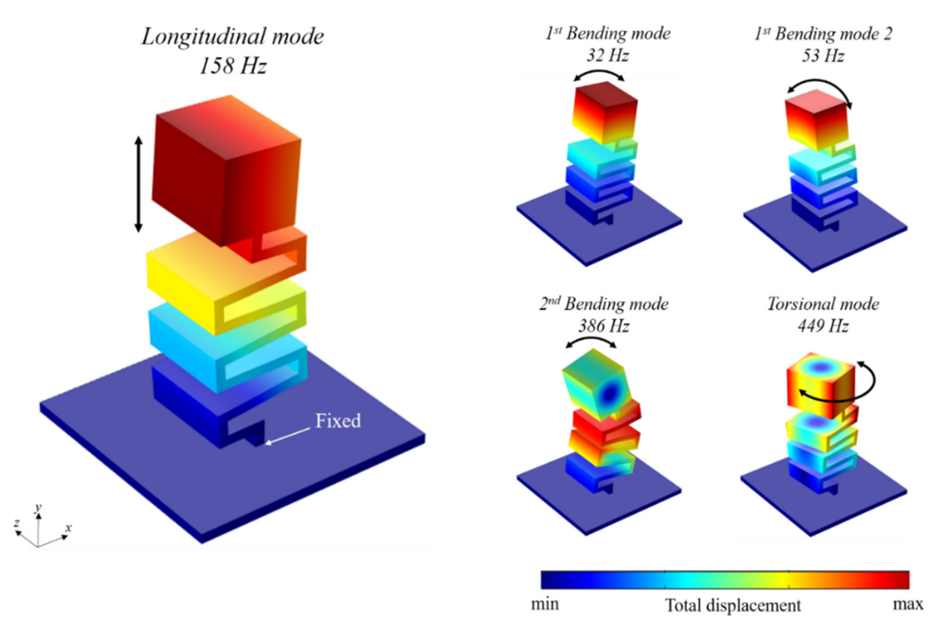Applsci 12 03934 g004 550