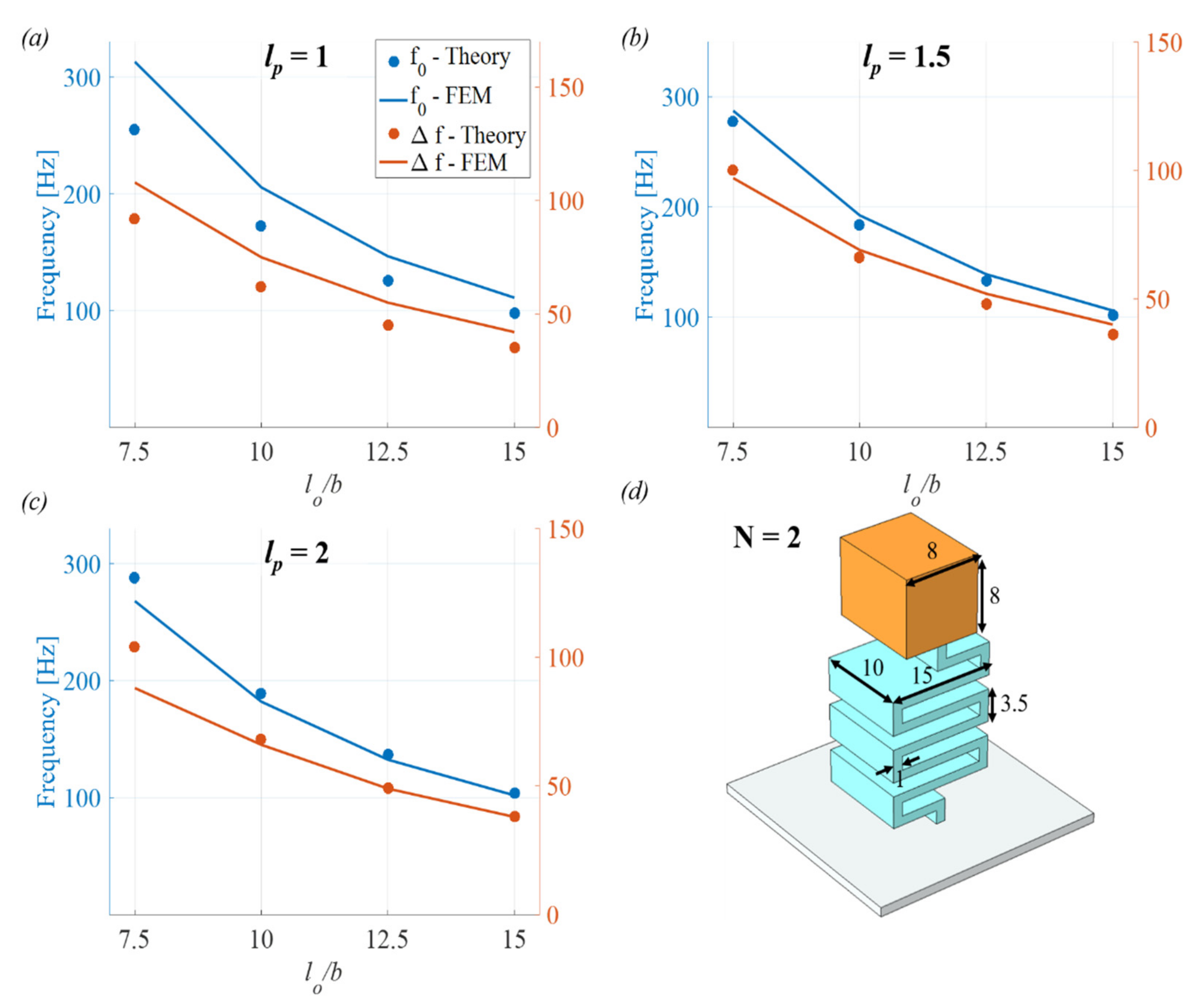 Applsci 12 03934 g007 550