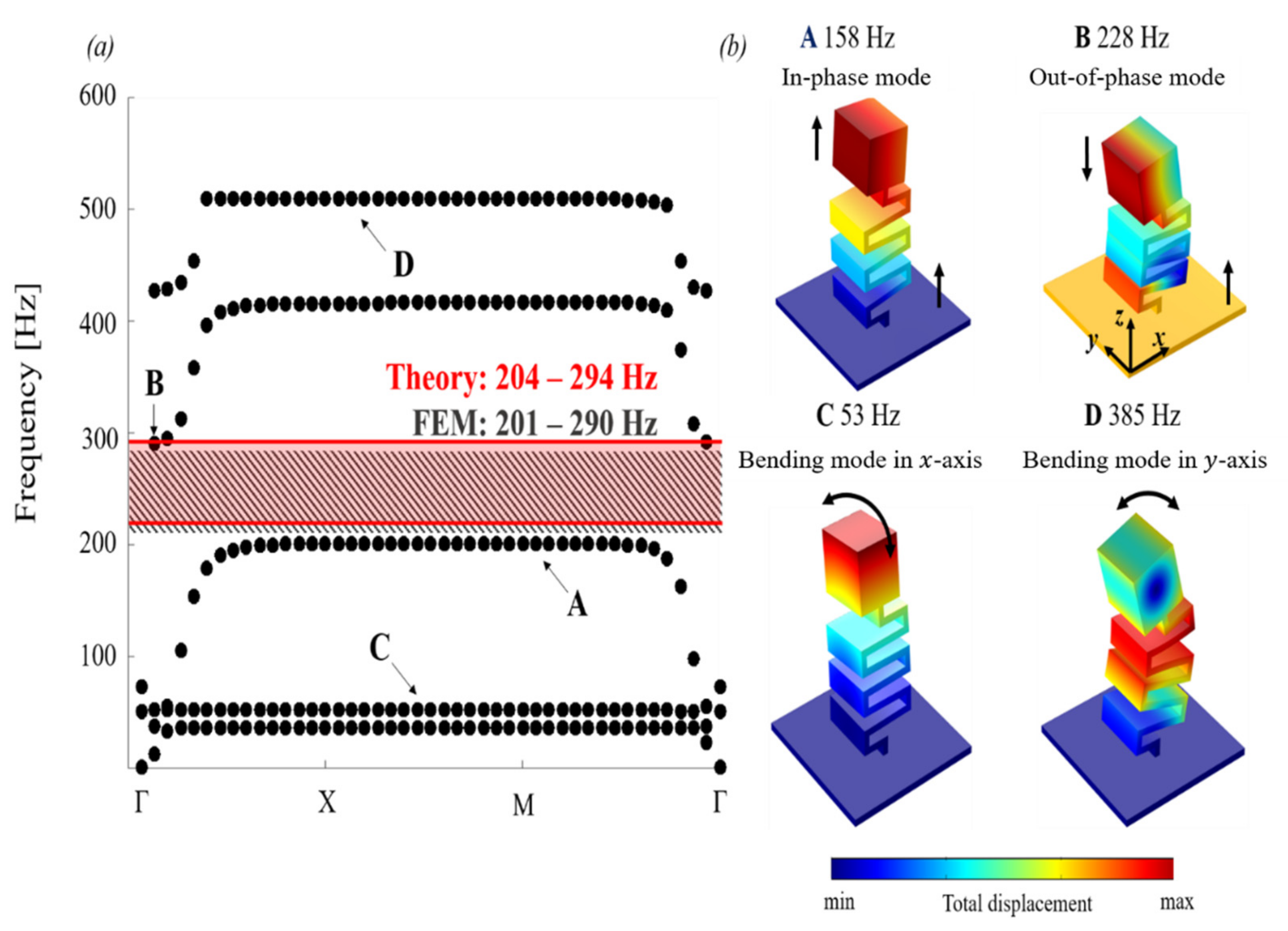 Applsci 12 03934 g009 550