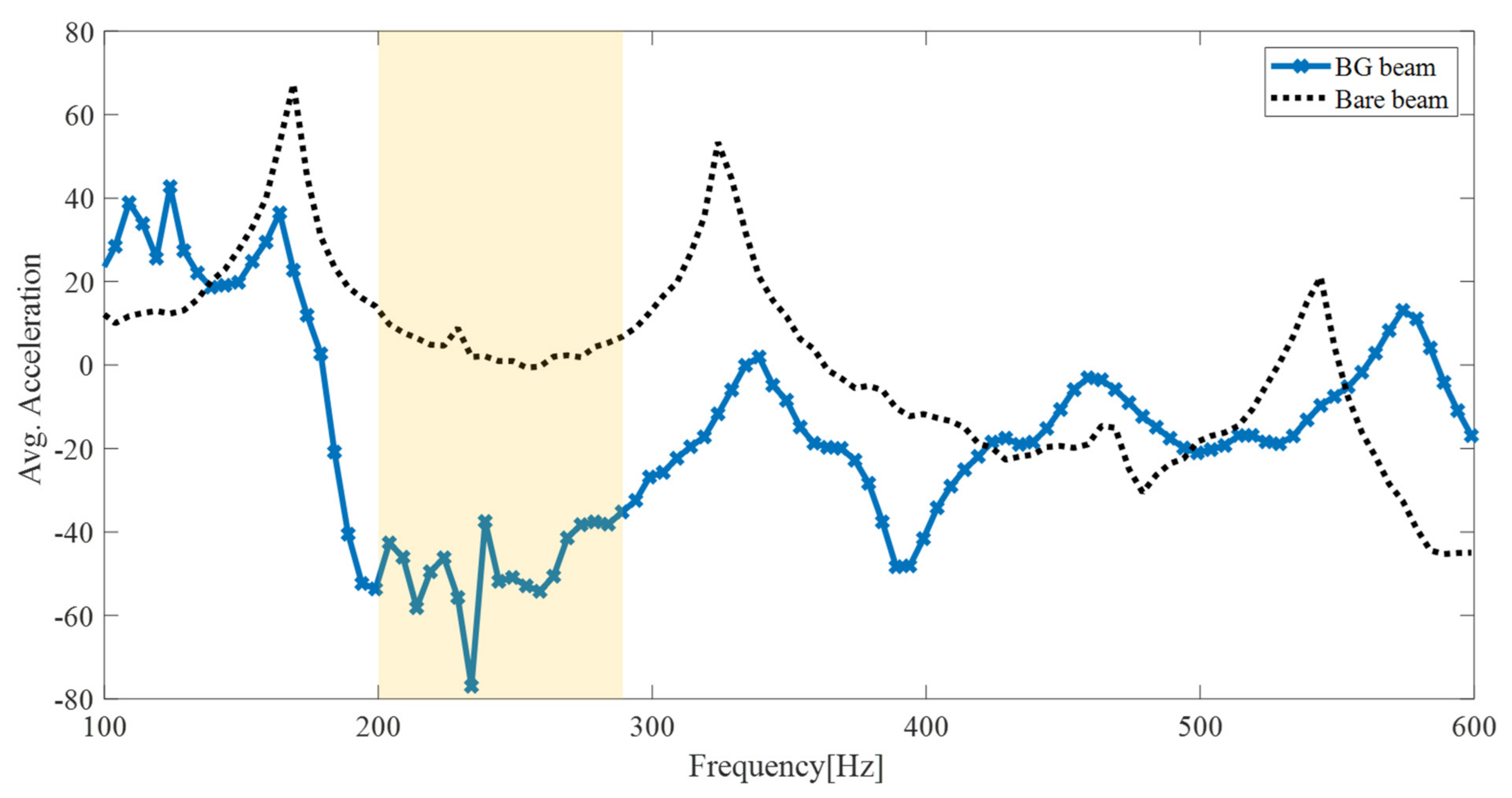 Applsci 12 03934 g011 550