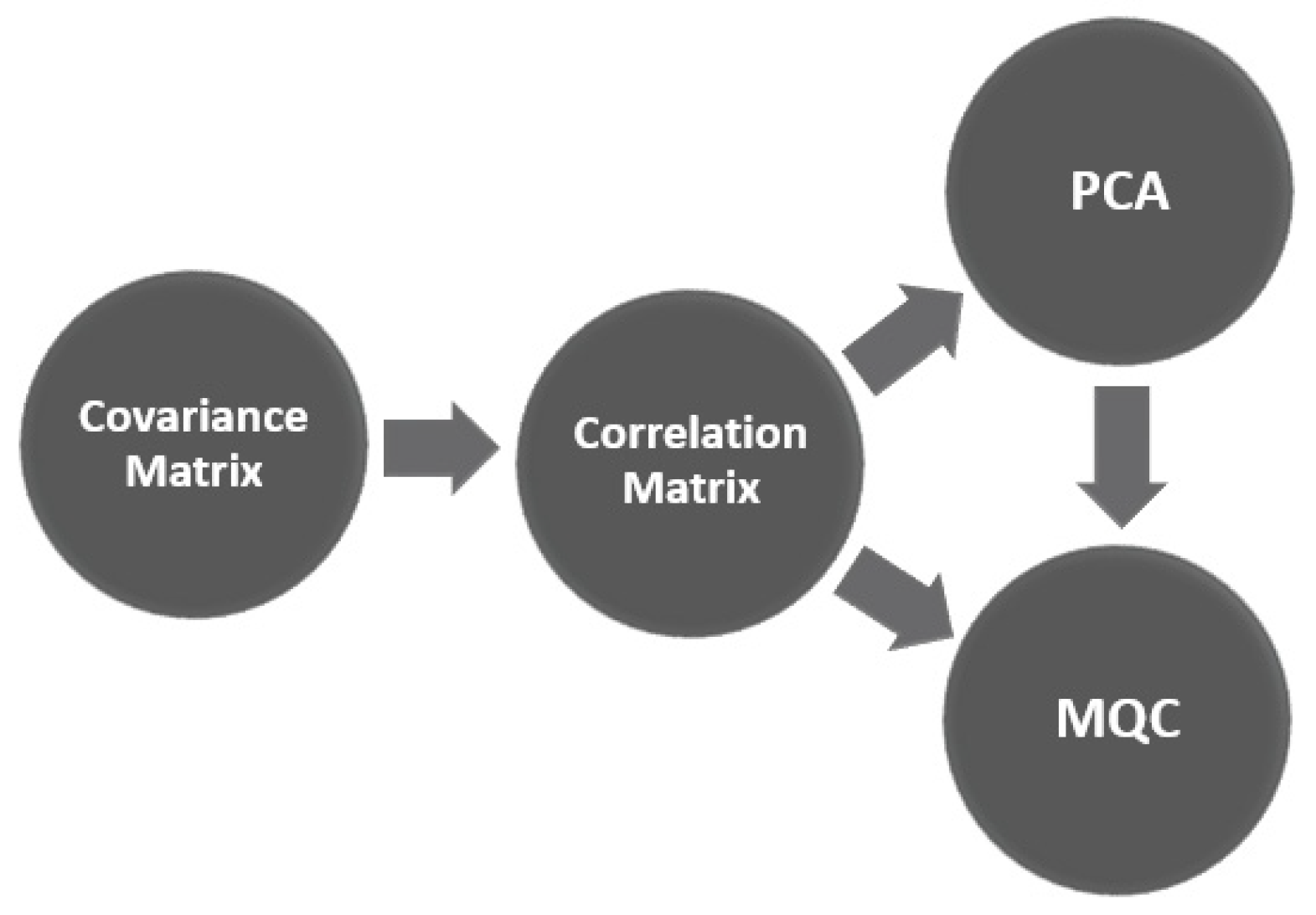 Applsci 12 03937 g002 550