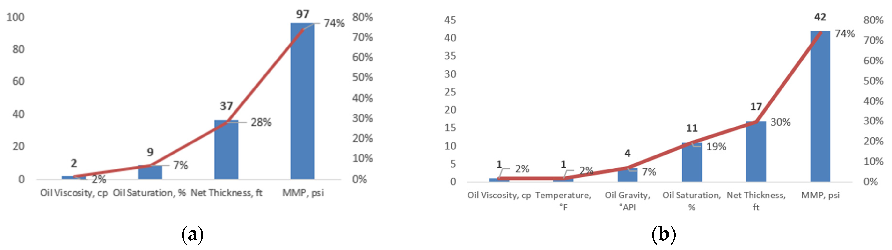 Applsci 12 03937 g004 550