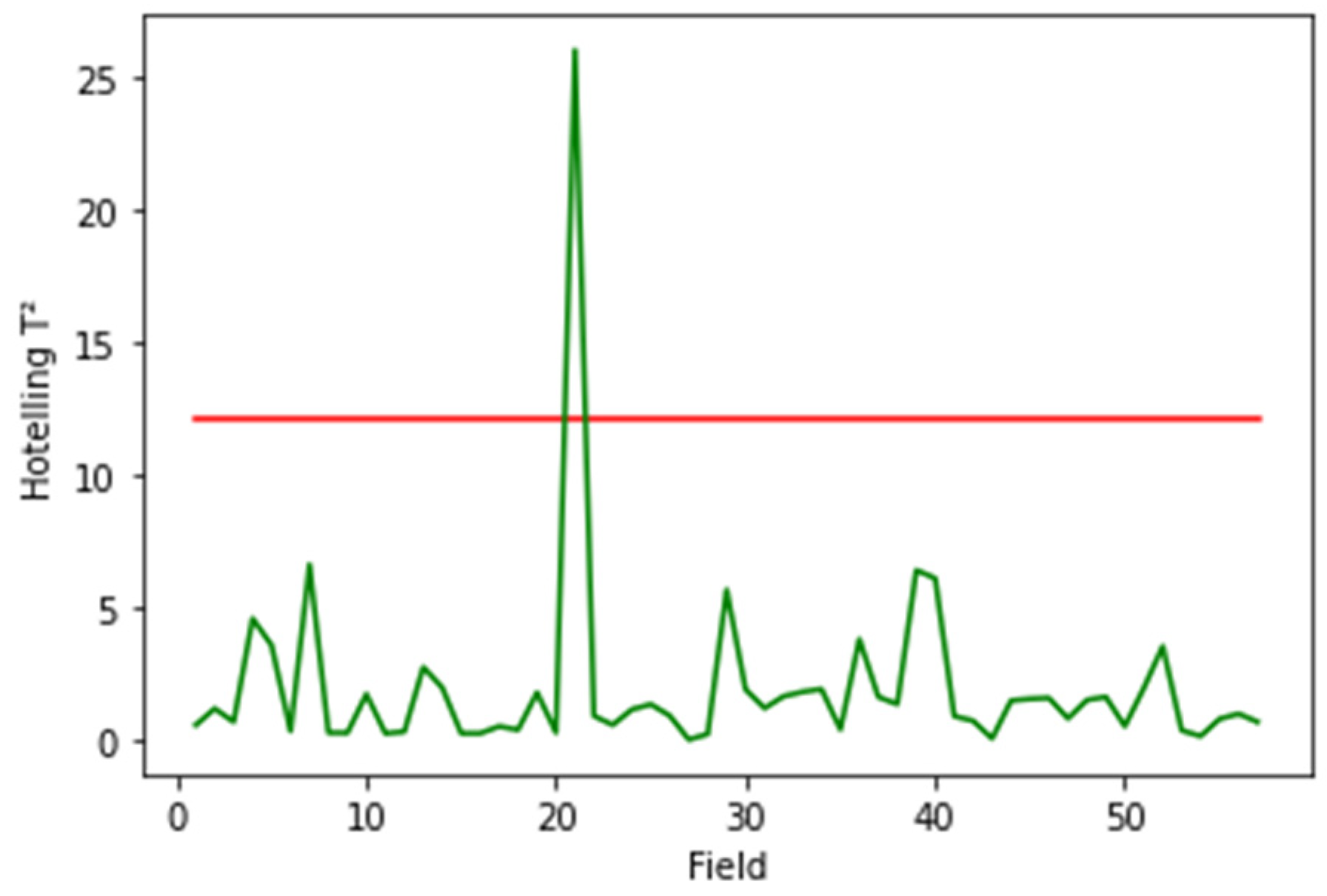 Applsci 12 03937 g013 550