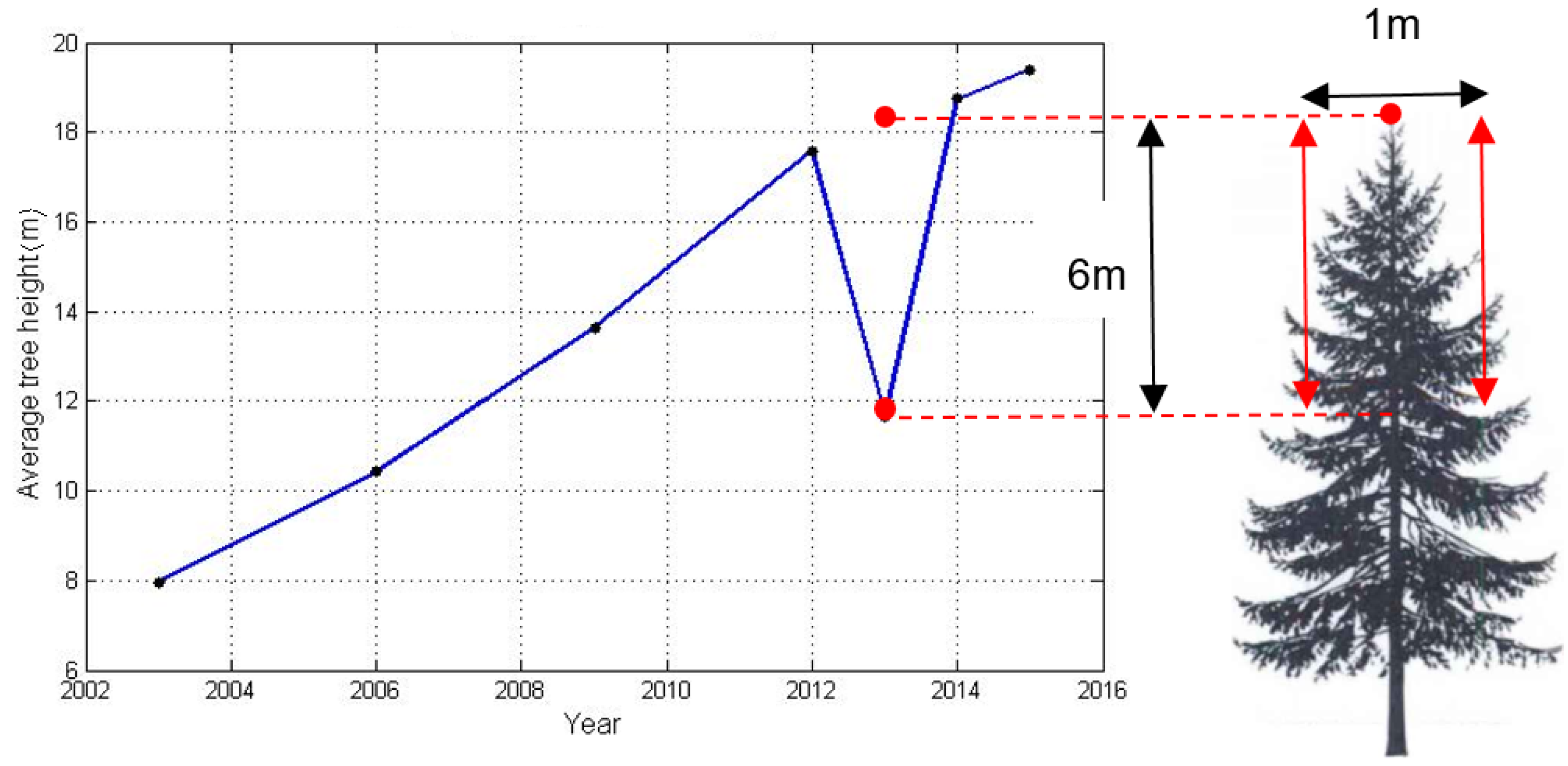 Applsci 12 03939 g004