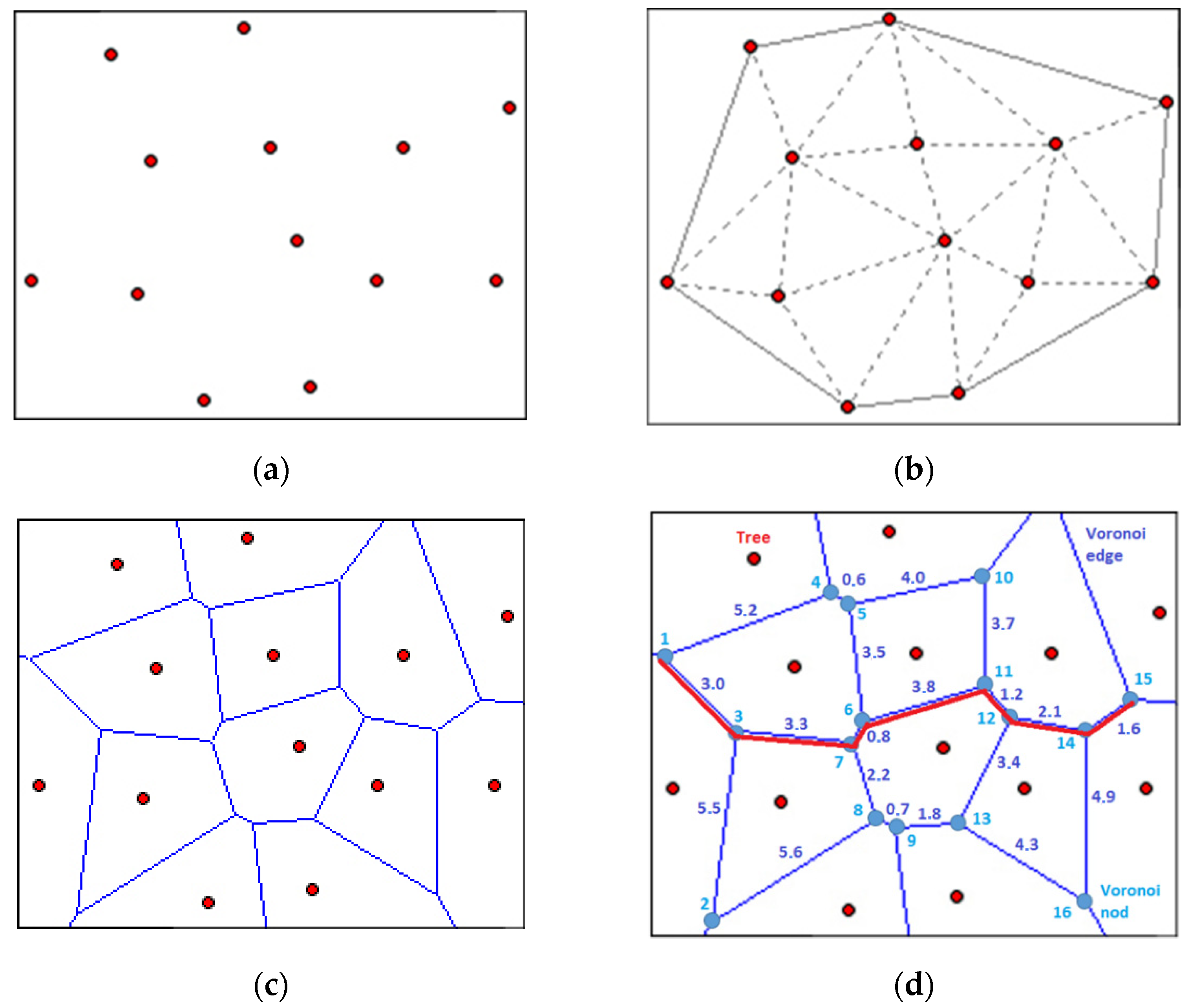 Applsci 12 03939 g007