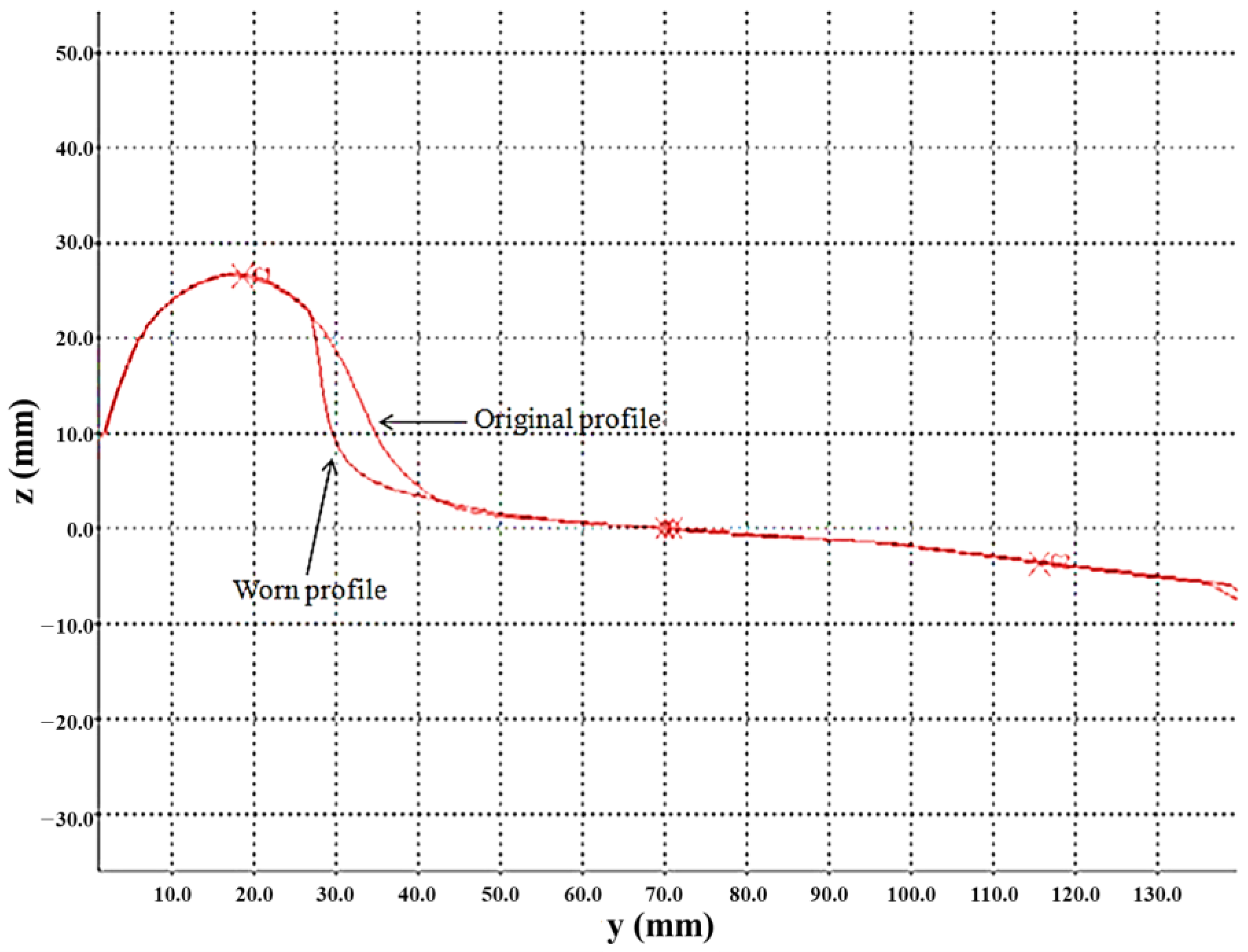 Applsci 12 03940 g002 550