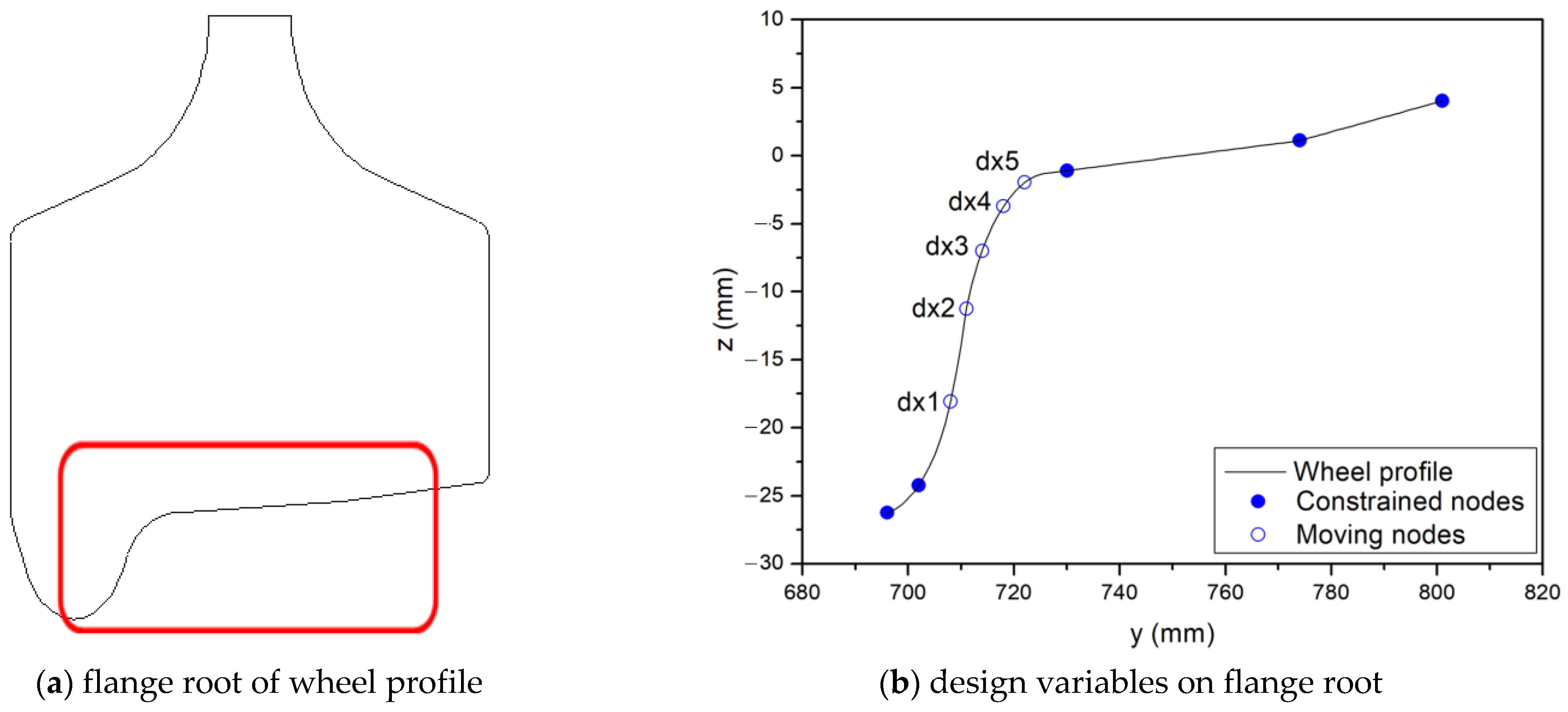 Applsci 12 03940 g004 550