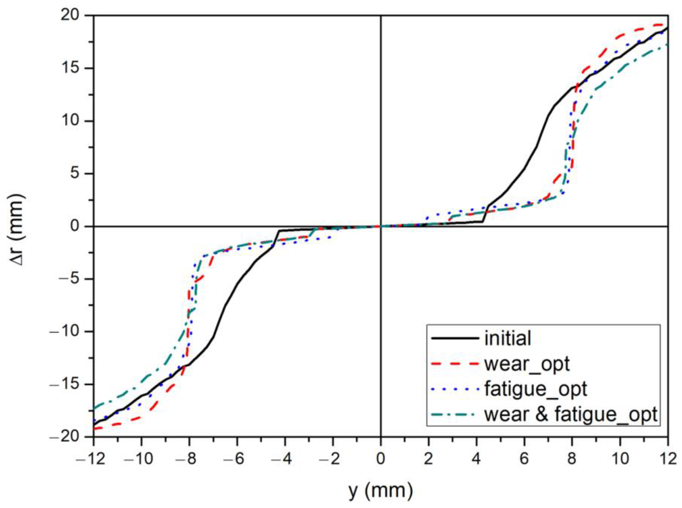 Applsci 12 03940 g007 550