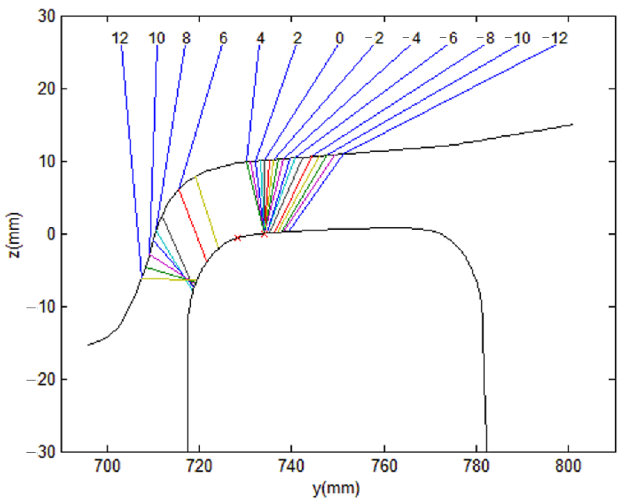 Applsci 12 03940 g008 550