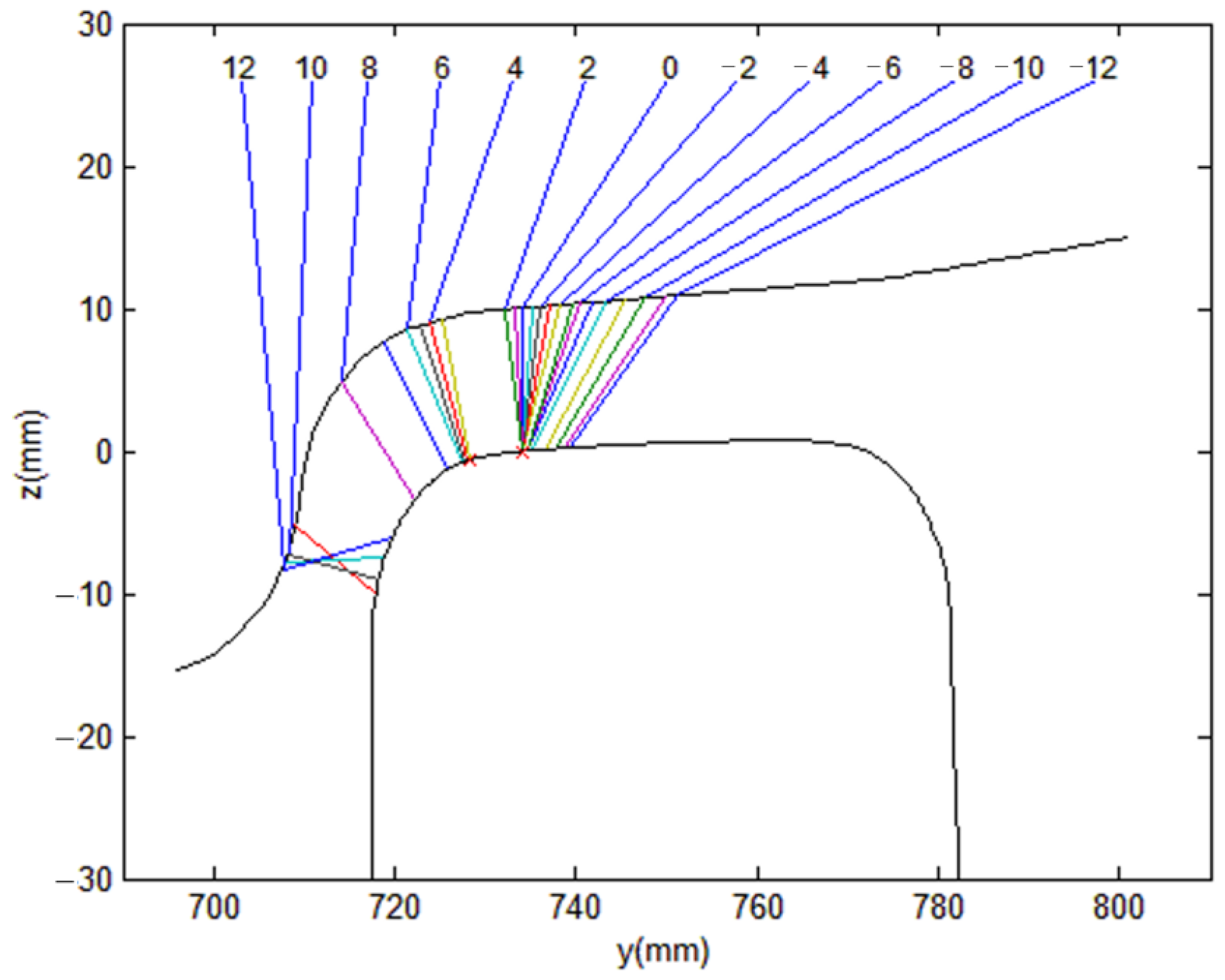 Applsci 12 03940 g009 550