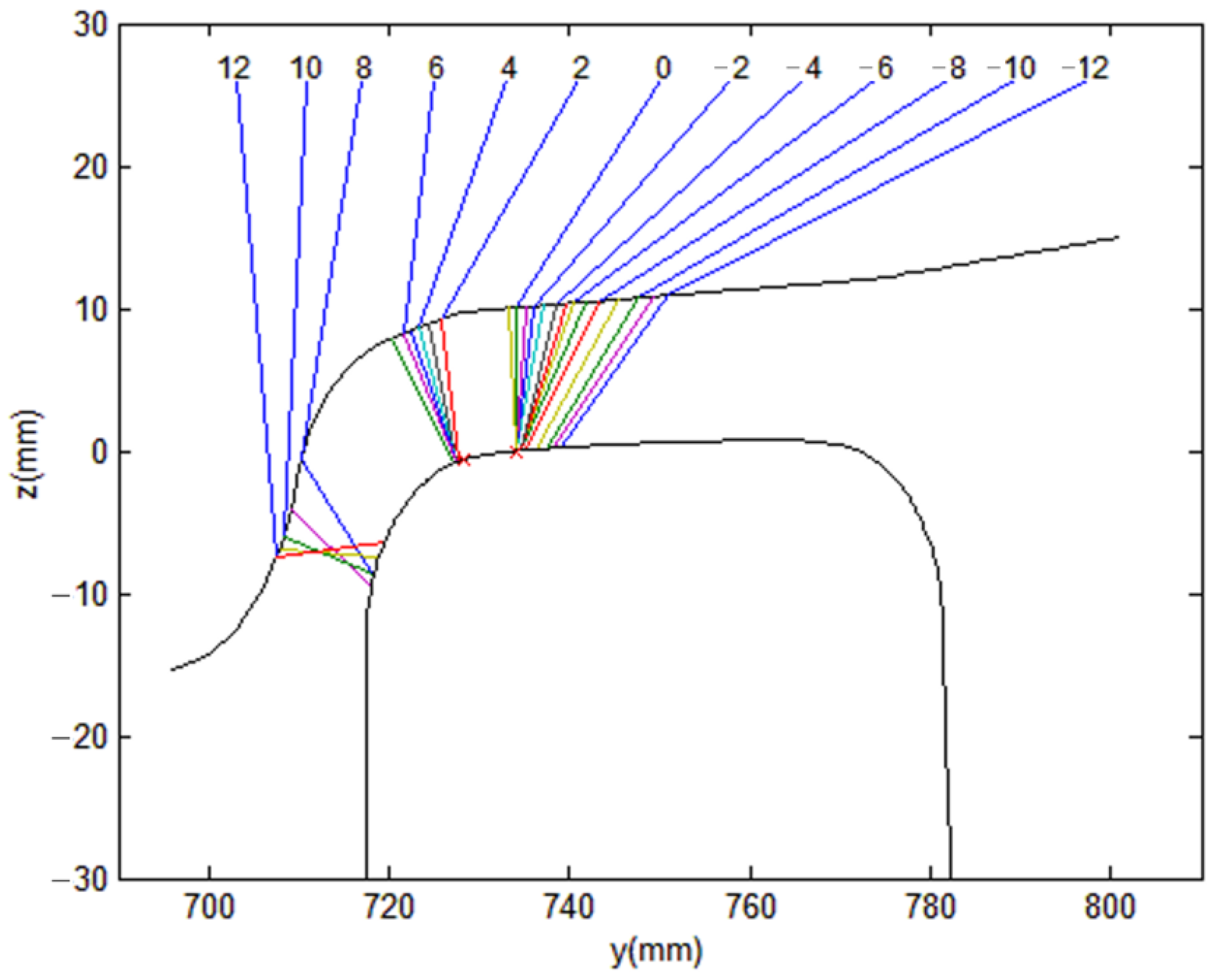Applsci 12 03940 g010 550
