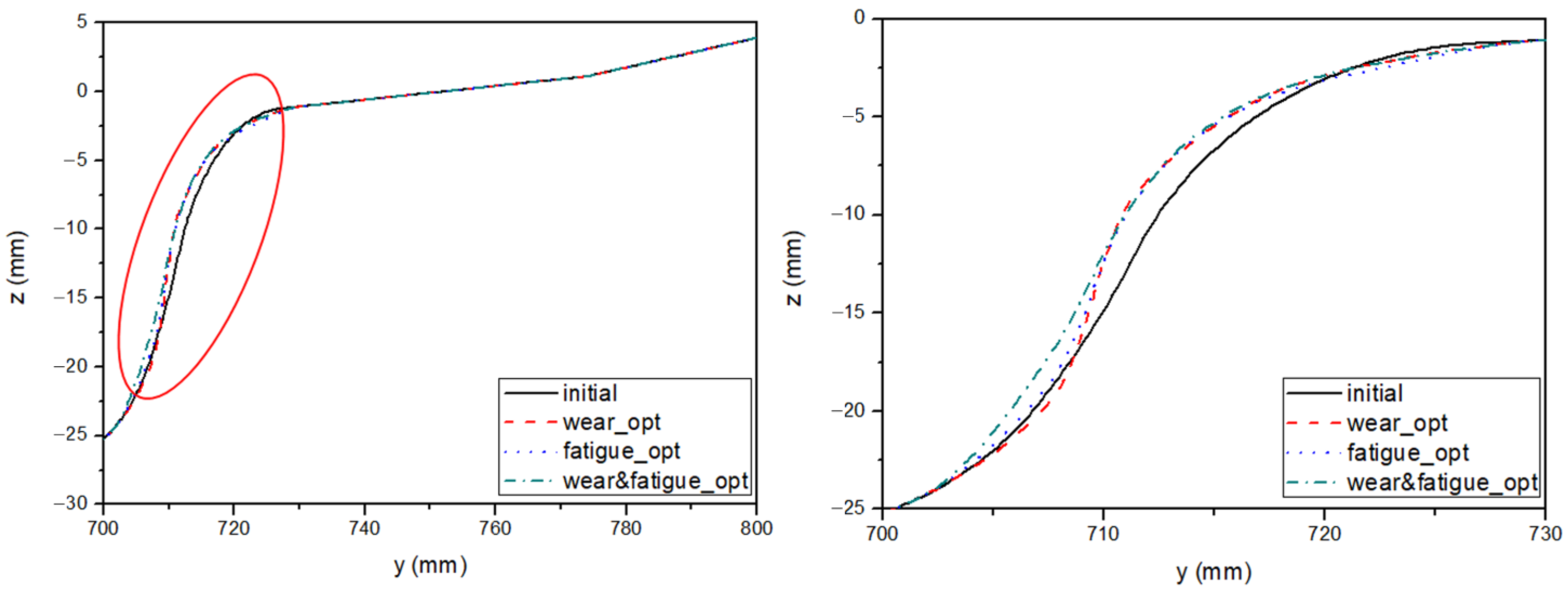 Applsci 12 03940 g012 550