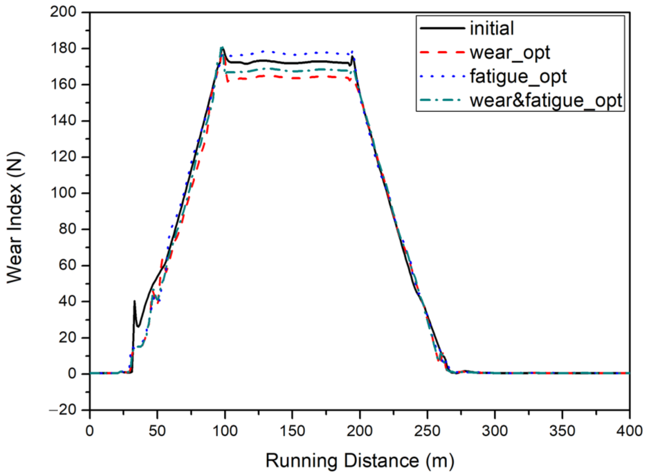 Applsci 12 03940 g013 550